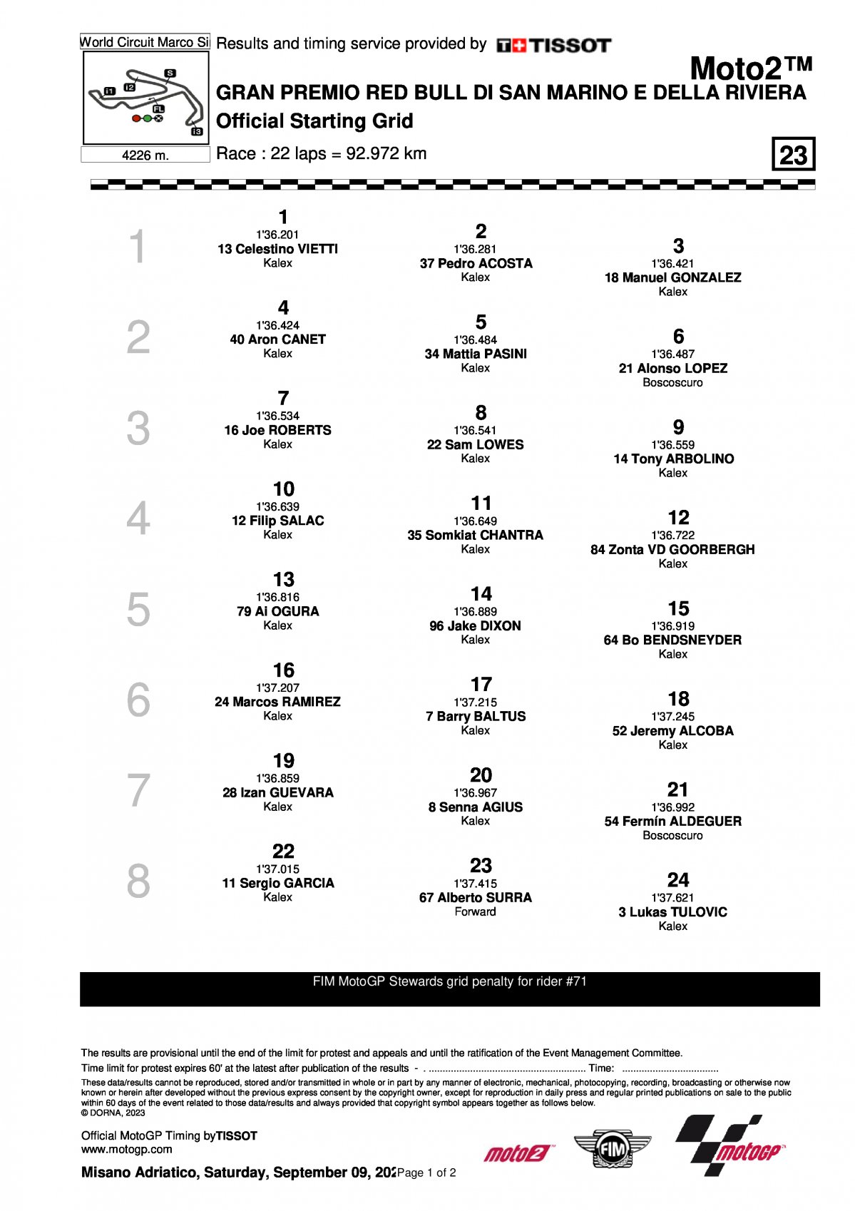 Стартовая решетка Гран-При Сан-Марино Moto2 (9/09/2023)