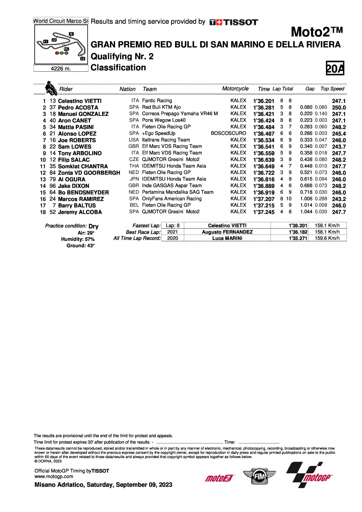Результаты квалификации Гран-При Сан-Марино Moto2 (9/09/2023)