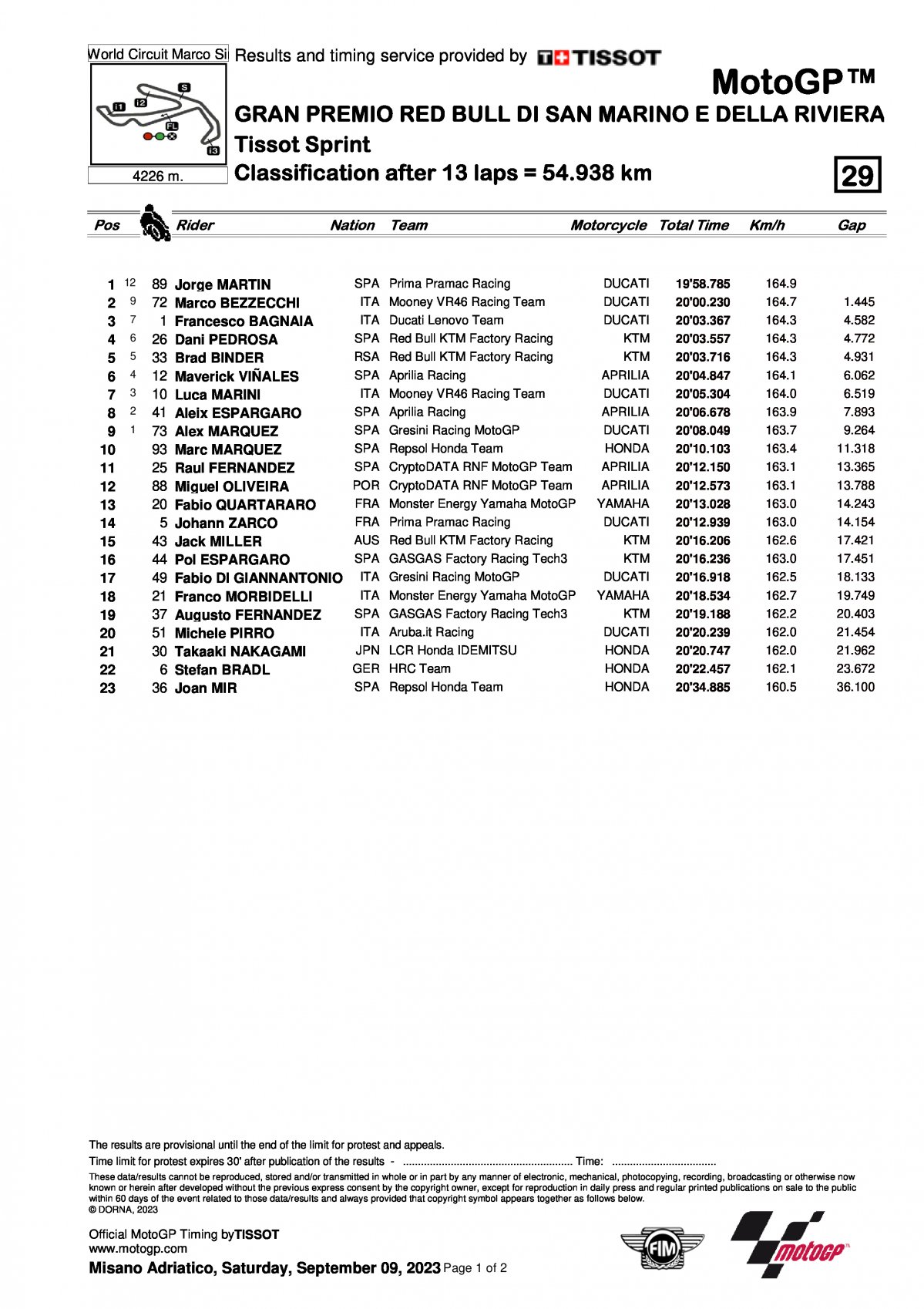 Результаты MotoGP Sprint Race - Гран-При Сан-Марино (9.09.2023)