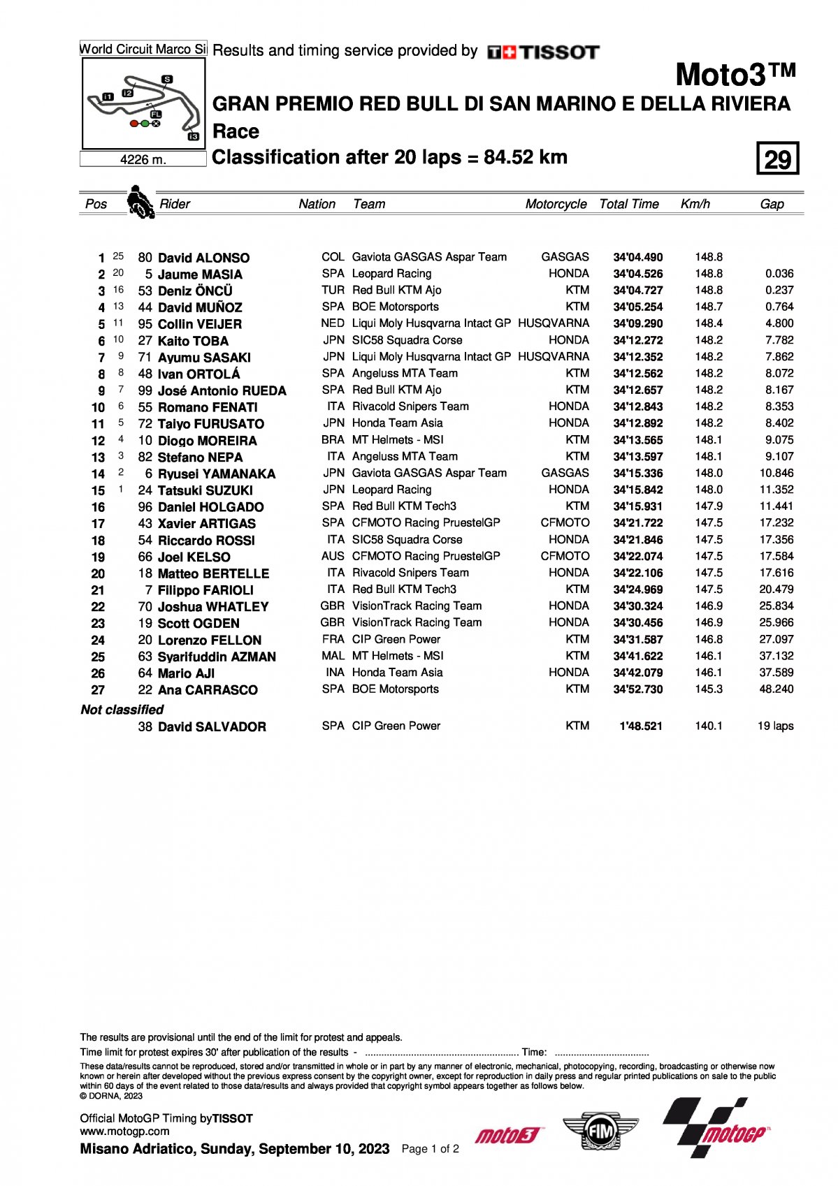 Результаты Гран-При Сан-Марино Moto3 (10/09/2023)