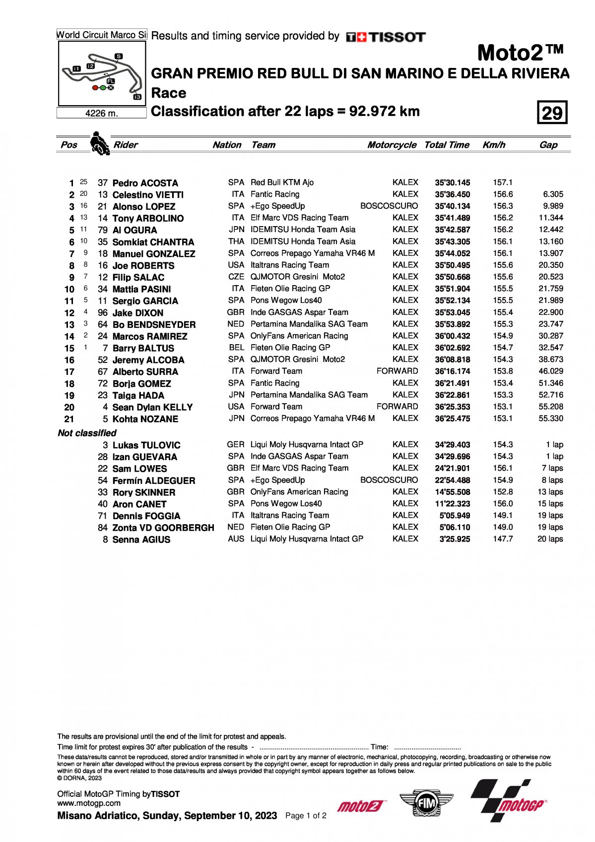 Результаты Гран-При Сан-Марино Moto3 (10/09/2023)