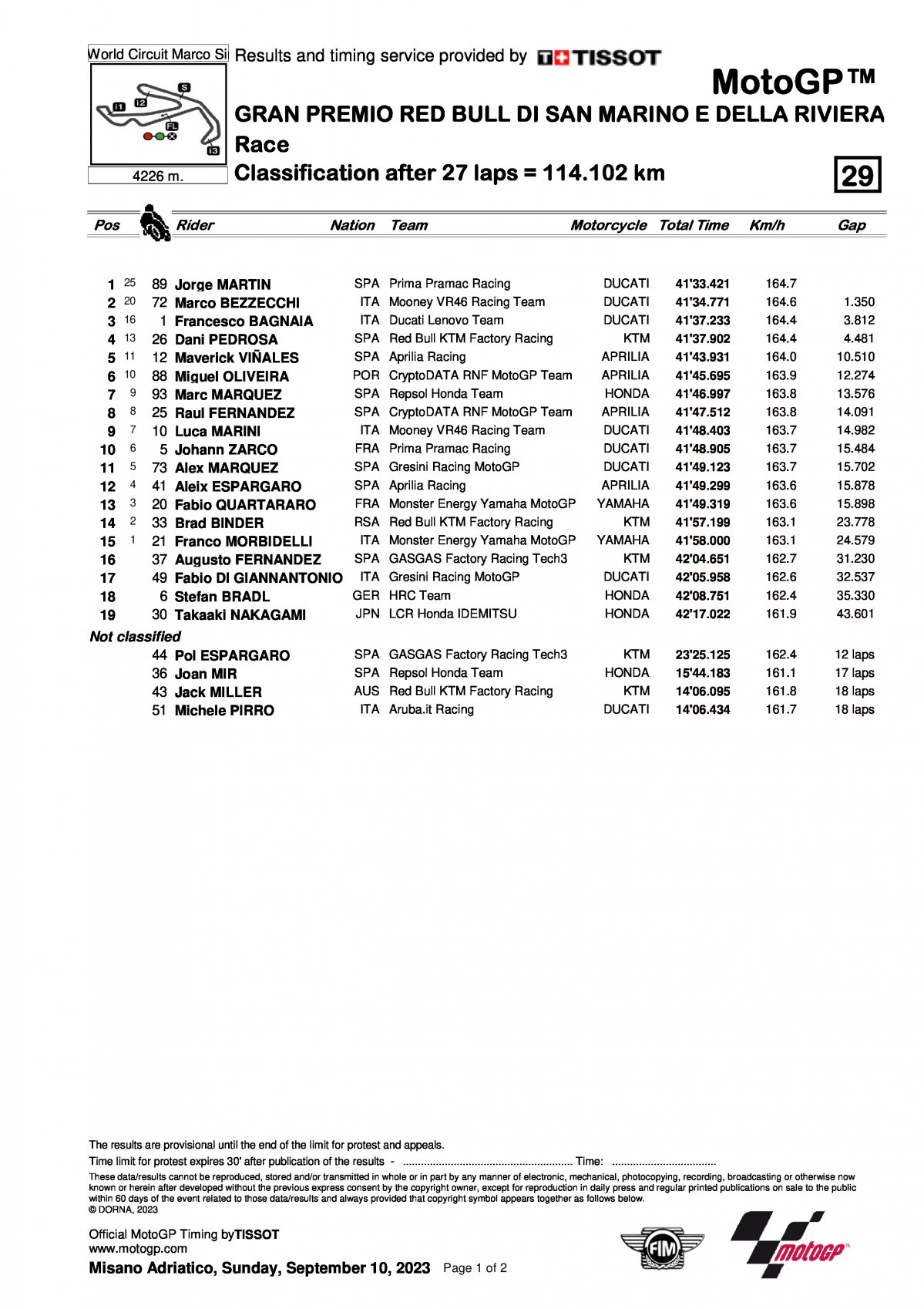 Результаты Гран-При Сан-Марино MotoGP (10/09/2023)