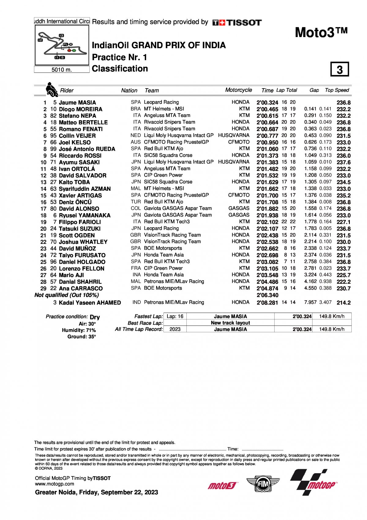 Результаты FP1 Гран-При Индии, Moto3 (22/09/2023)