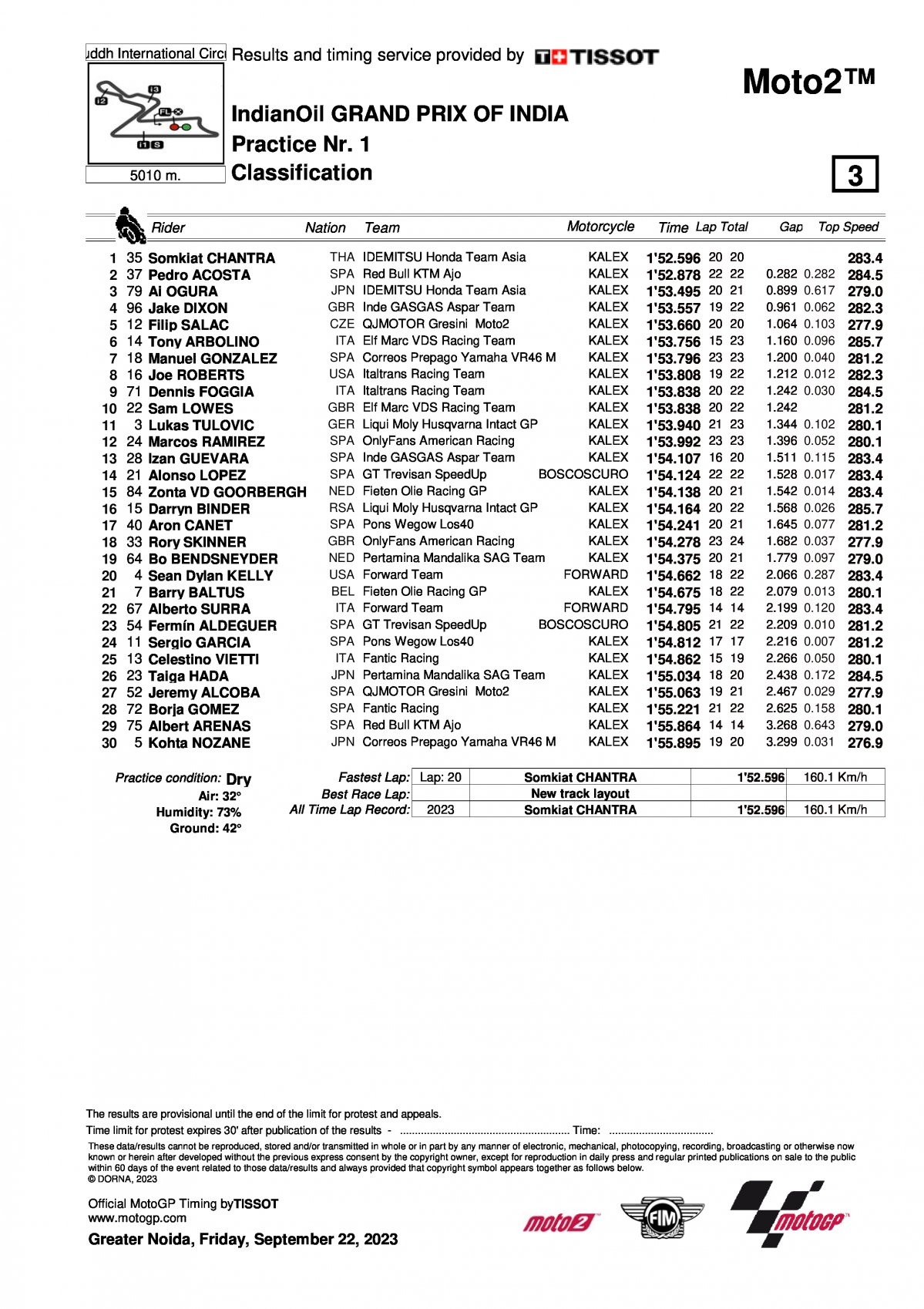 Результаты FP1 Гран-При Индии, Moto2 (22/09/2023)
