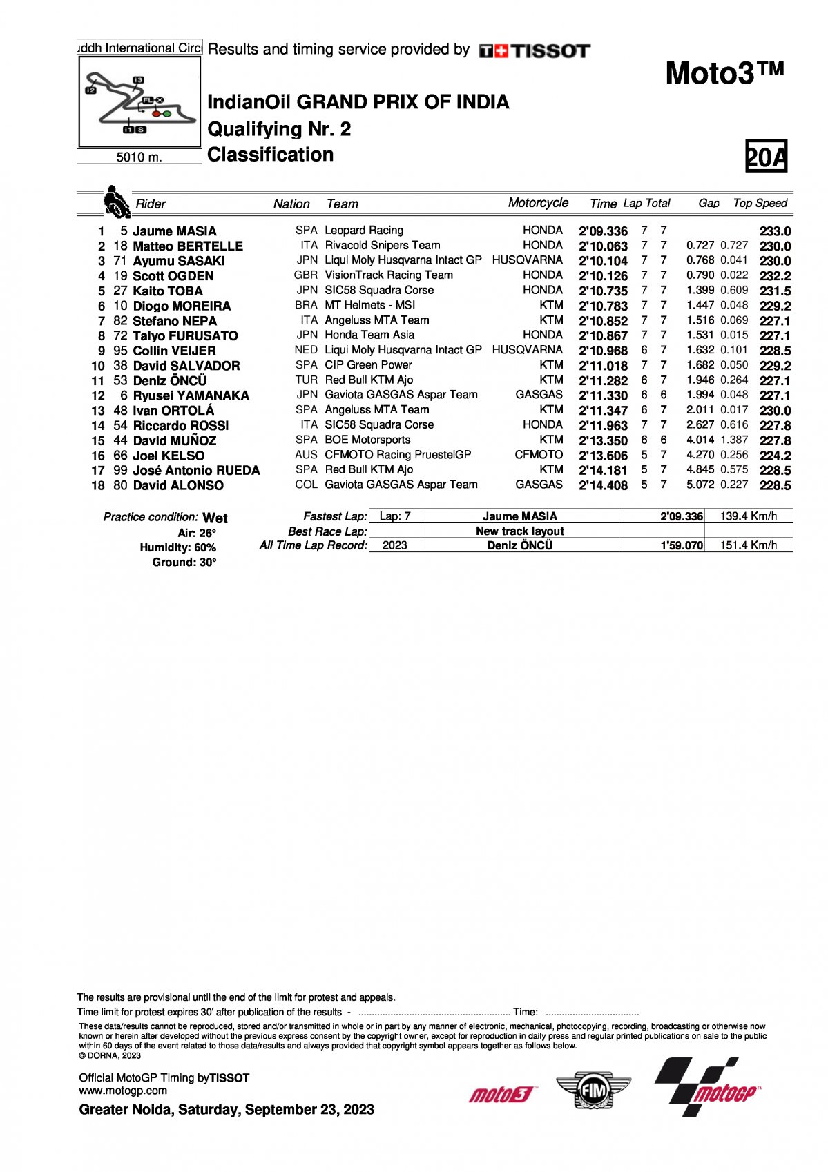 Результаты квалификации Гран-При Индии Moto3 (23/09/2023)