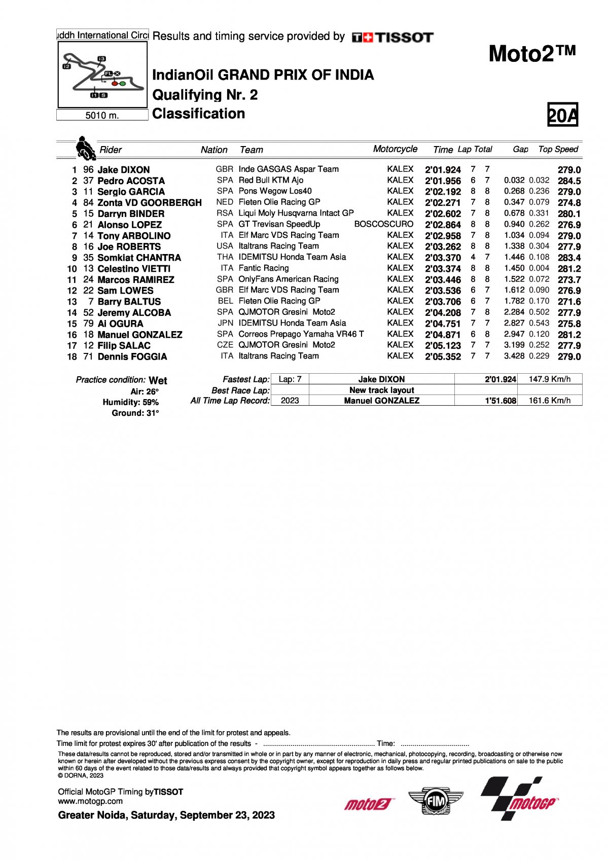 Результаты квалификации Гран-При Индии Moto2 (23/09/2023)
