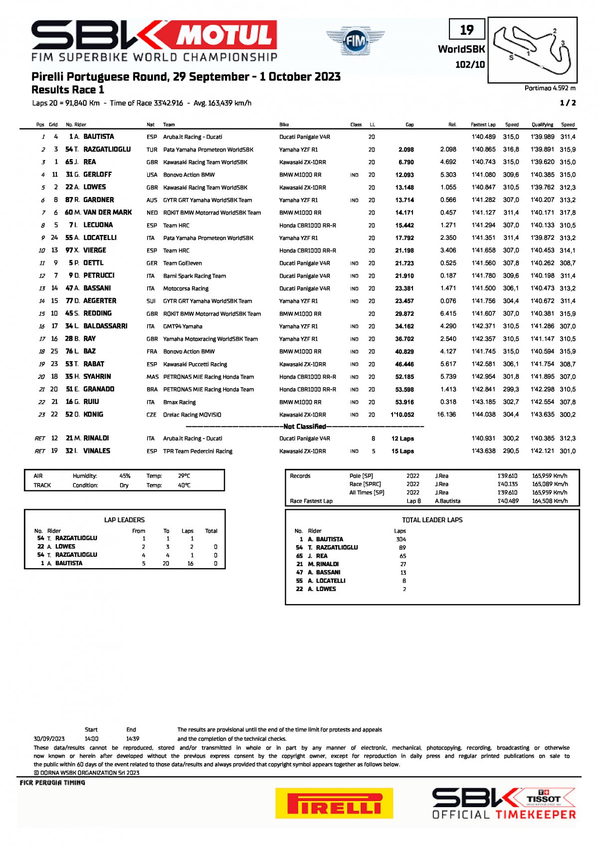 Результаты субботней гонки World Superbike, Autodromo do Algarve (30/09/2023)