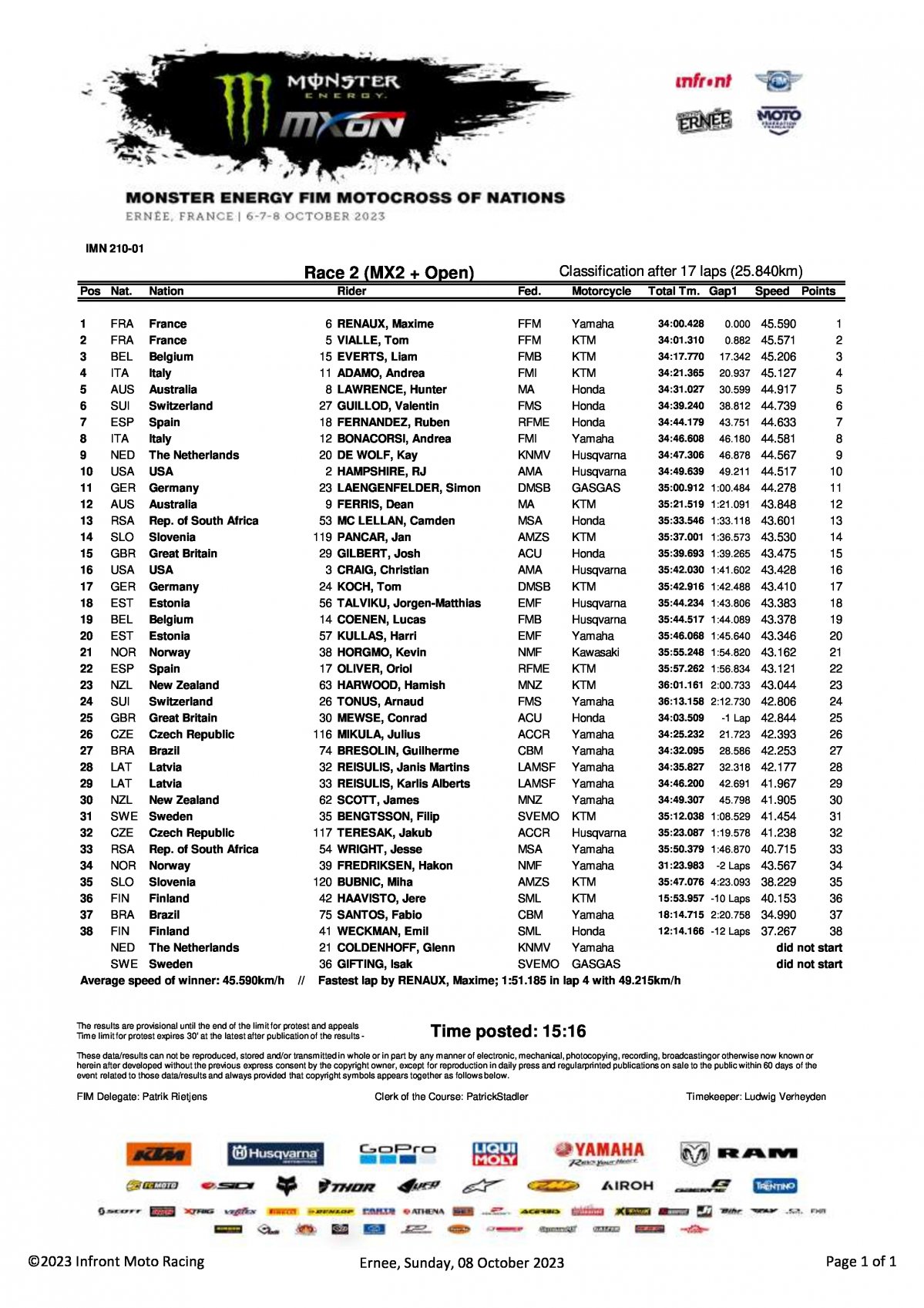 Результаты 2 гонки Мотокросса Наций 2023 - MX2/Open (8/10/2023)