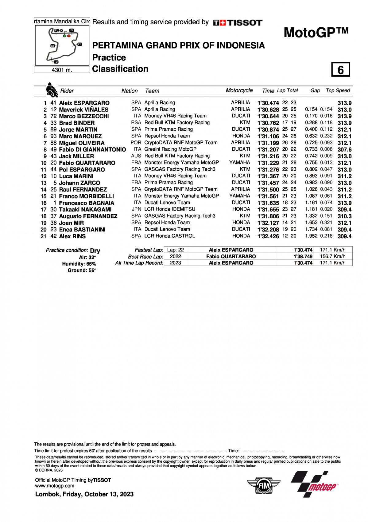 Результаты FP2 Гран-При Индонезии MotoGP (13/10/2023)