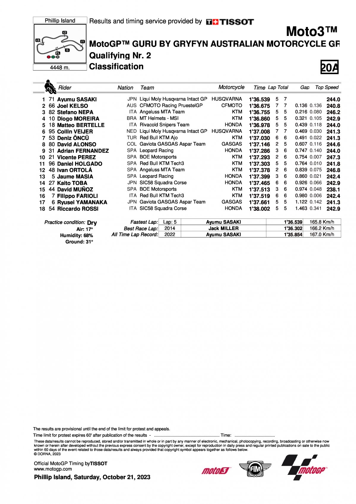 Результаты квалификации Q2 Гран-При Австралии Moto3