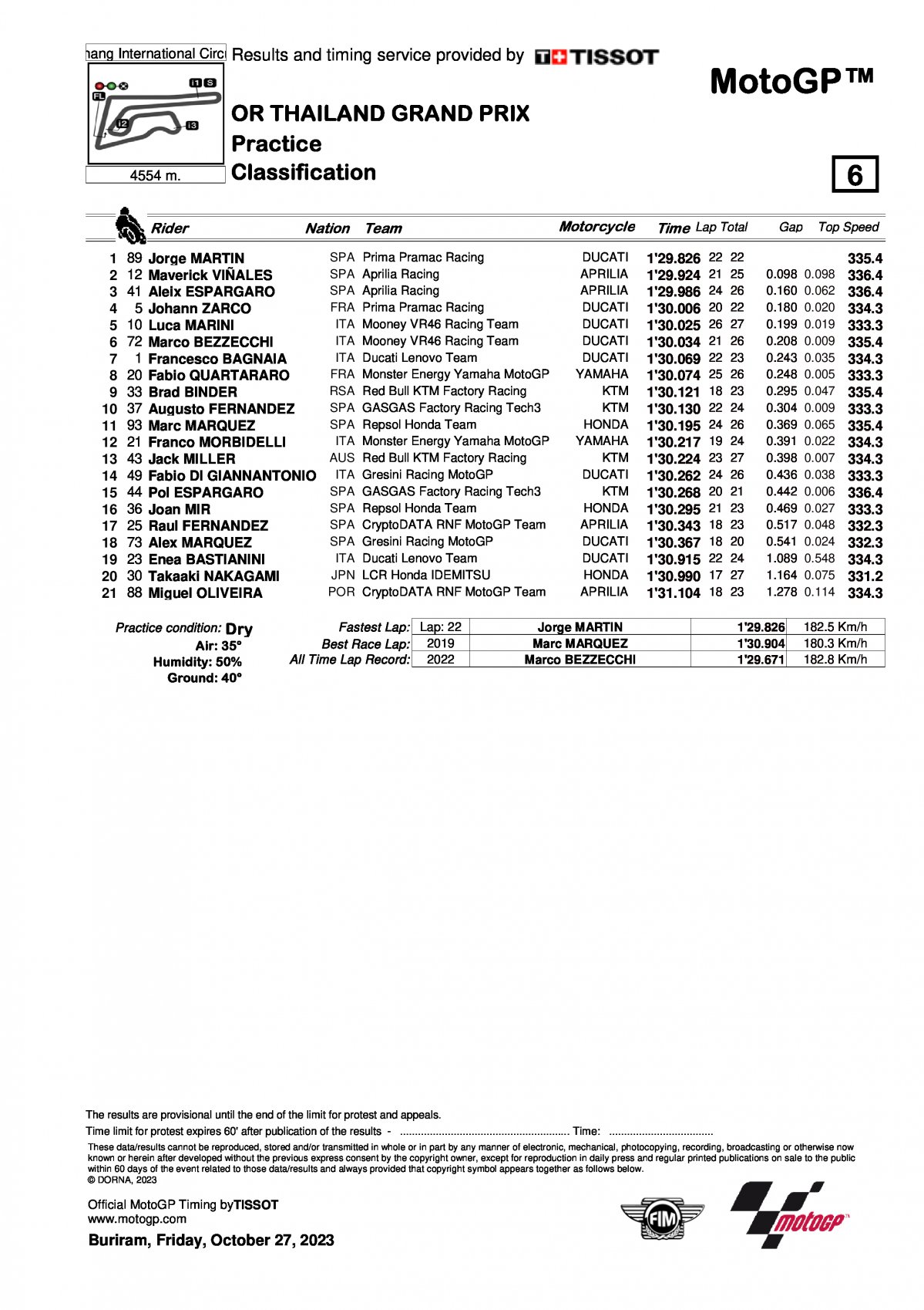 Результаты FP2 (PR) ThaiGP - Гран-При Таиланда MotoGP (27/10/2023)
