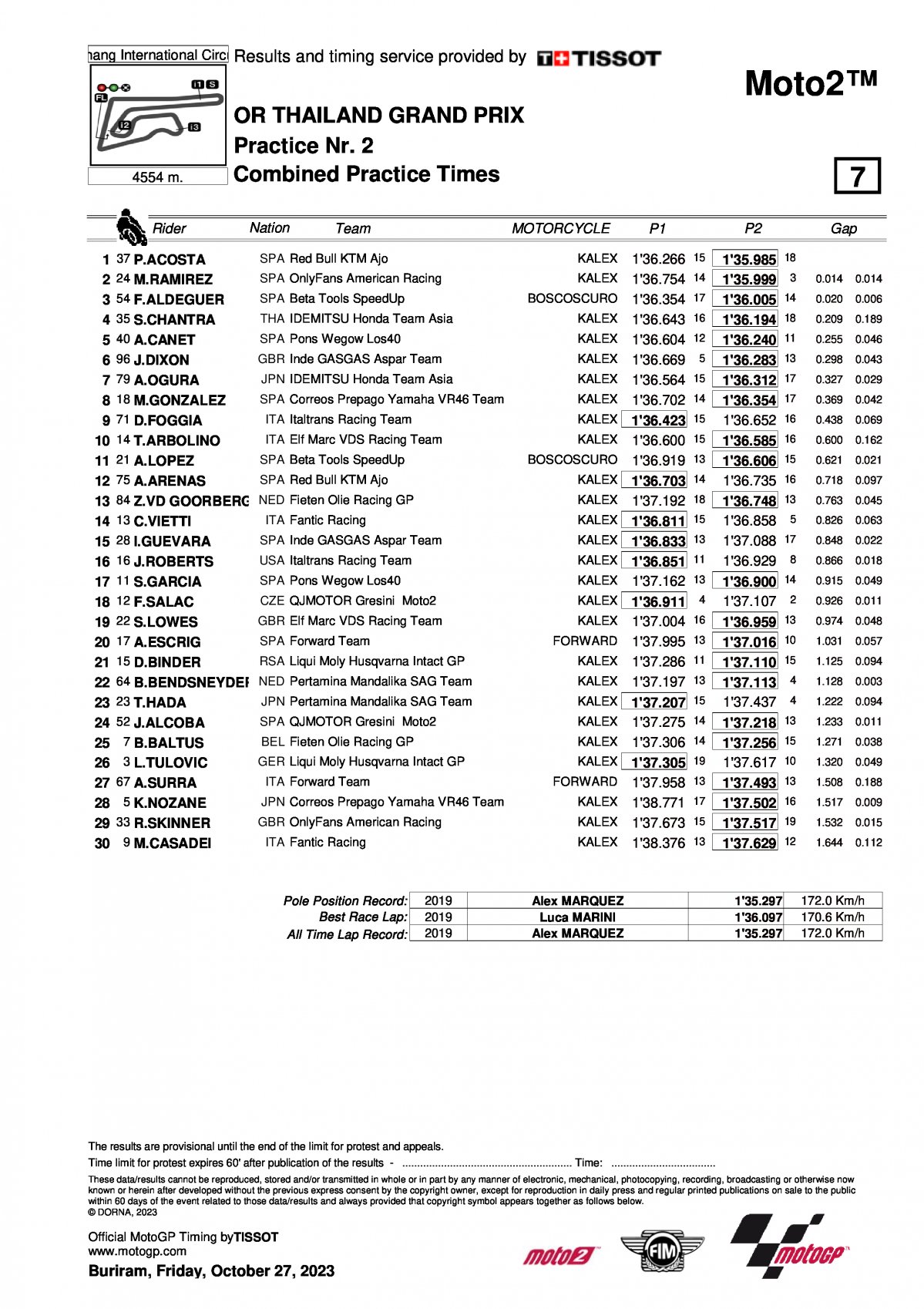 Итоговый протокол тренировок Гран-При Таиланда Moto2 (27/10/2023)
