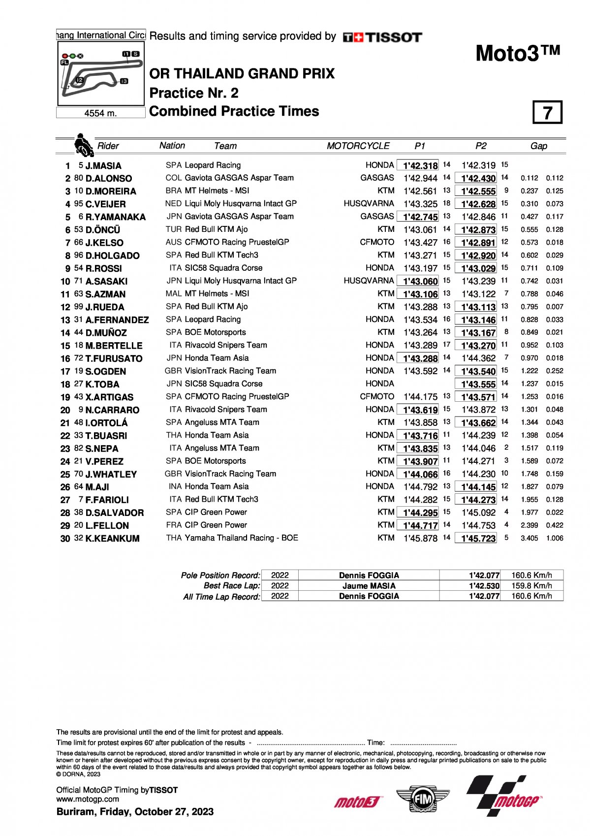 Итоговый протокол первого дня Гран-При Таиланда Moto3 (27/10/2023)