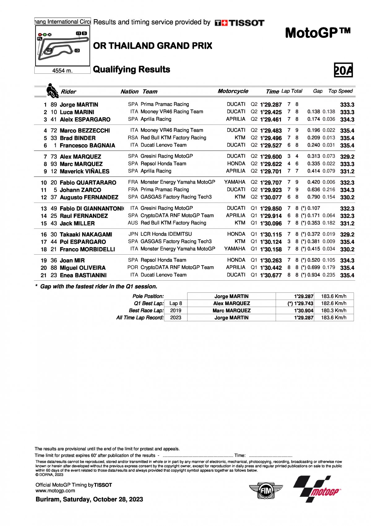 Результаты квалификации ThaiGP - Гран-При Таиланда MotoGP (28/10/2023)