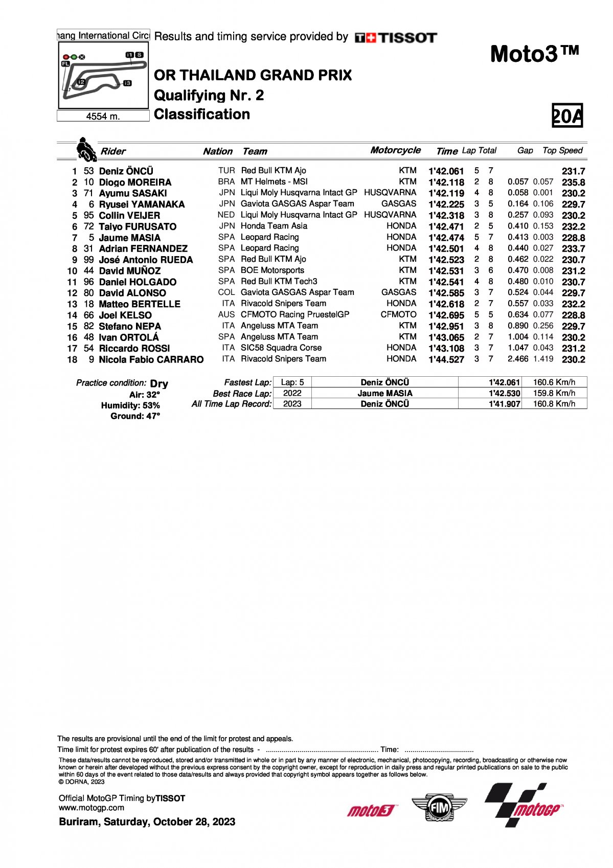 Результаты квалификации ThaiGP - Гран-При Таиланда Moto3 (28/10/2023)