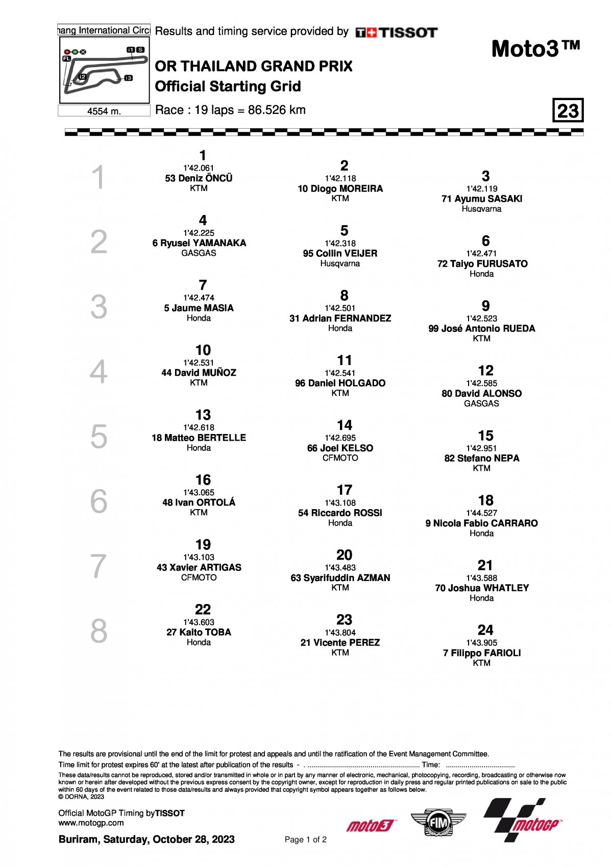 Стартовая решетка ThaiGP - Гран-При Таиланда Moto3 (28/10/2023)