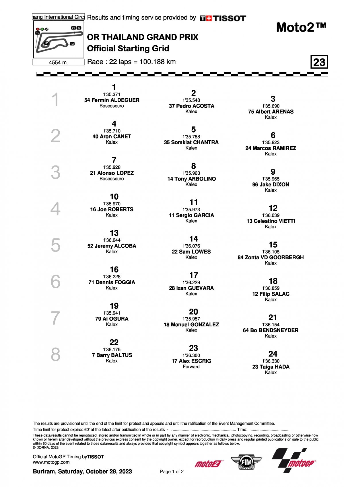 Стартовая решетка ThaiGP - Гран-При Таиланда Moto2 (29/10/2023)