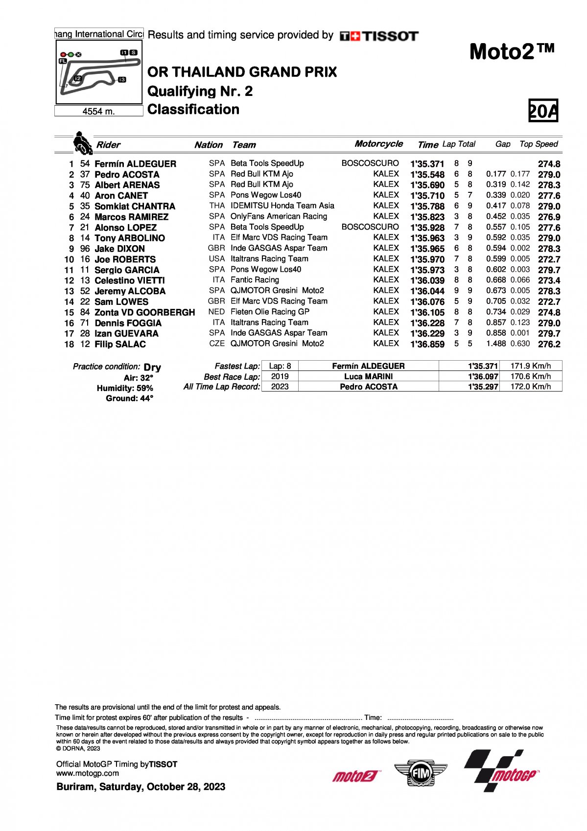 Результаты квалификации ThaiGP - Гран-При Таиланда Moto2 (28/10/2023)