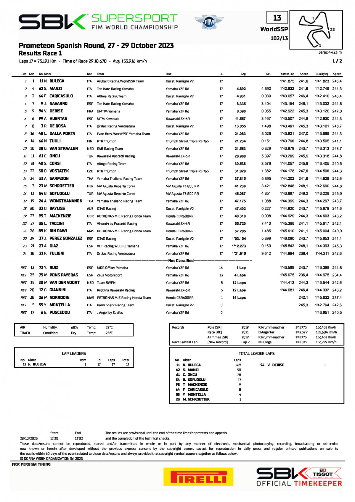 Результаты субботней гонки World Supersport ESPWorldSBK (28/10/2023)