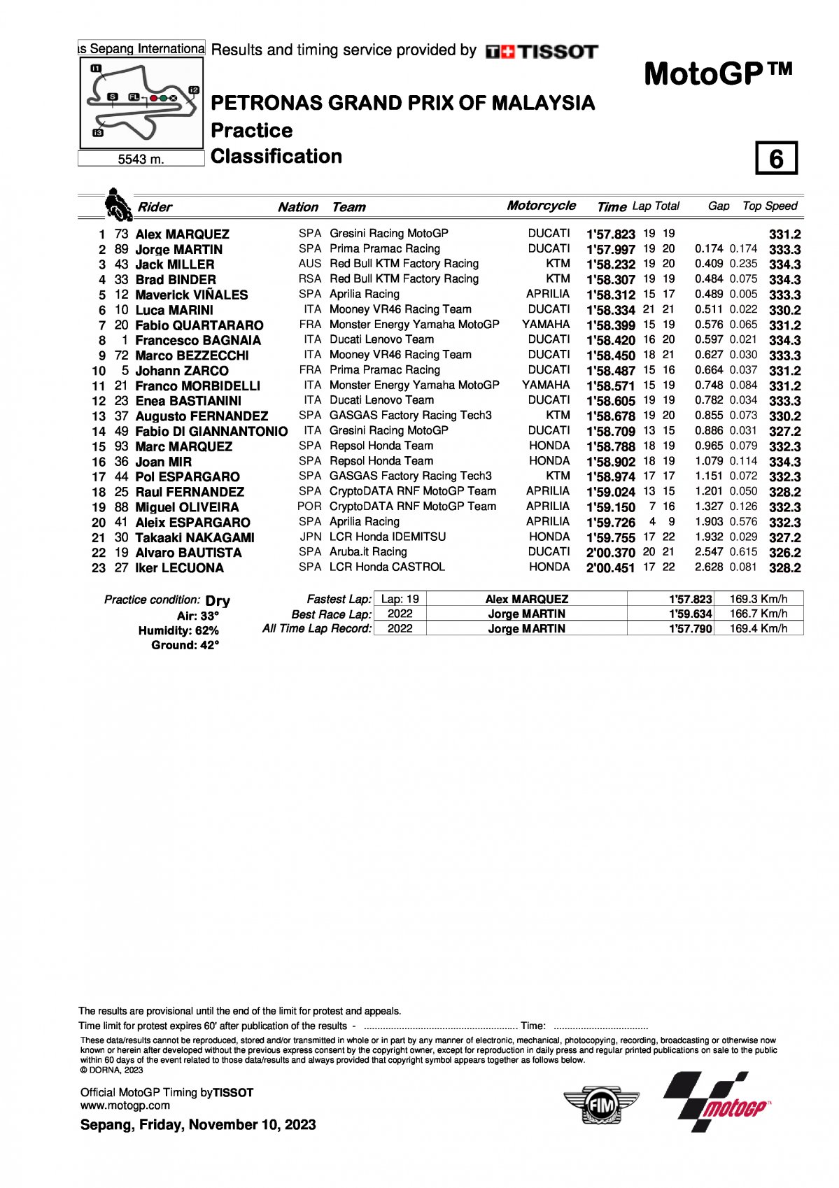 Результаты преквалификации Гран-При Малайзии (FP2), Sepang International Circuit, 10/01/2023