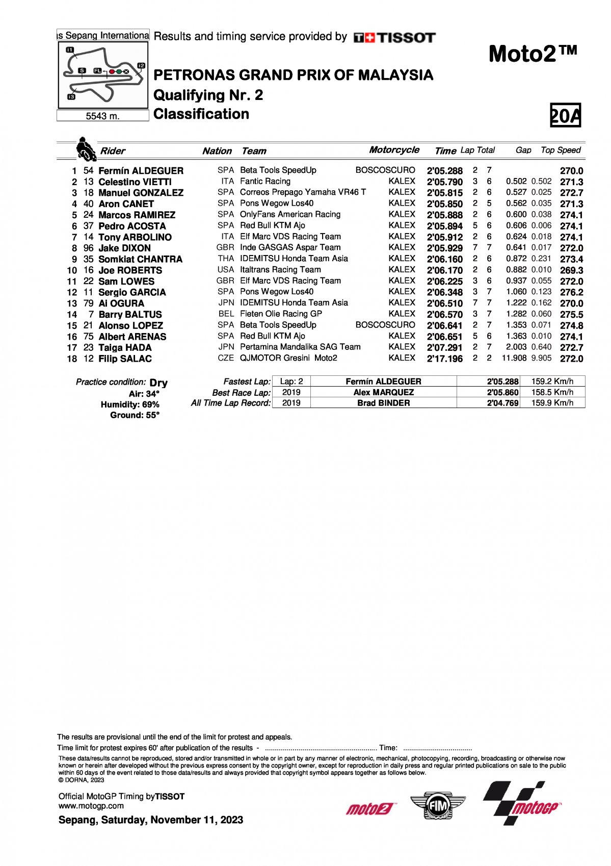 Результаты квалификации Гран-При Малайзии Moto2 (11/11/2023)