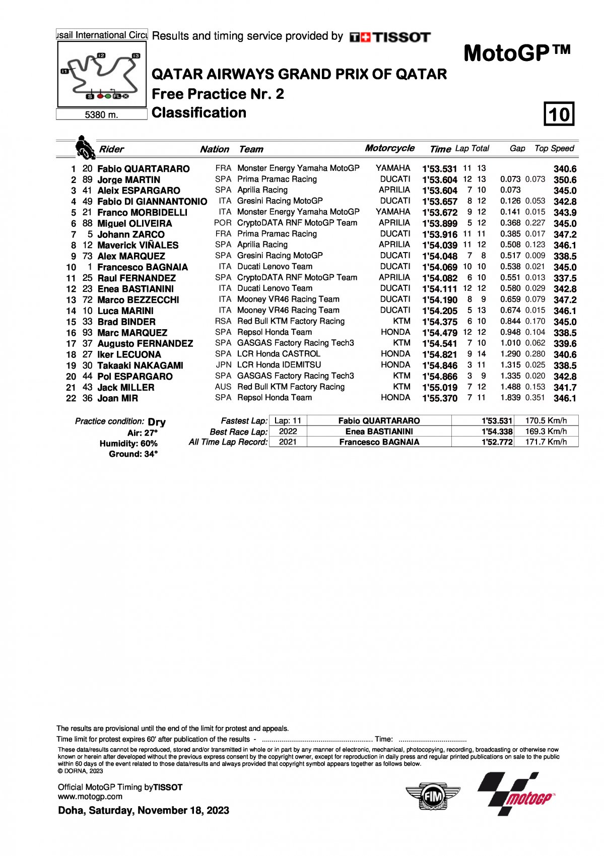 Результаты FP3 Гран-При Катара MotoGP (18/11/2023)