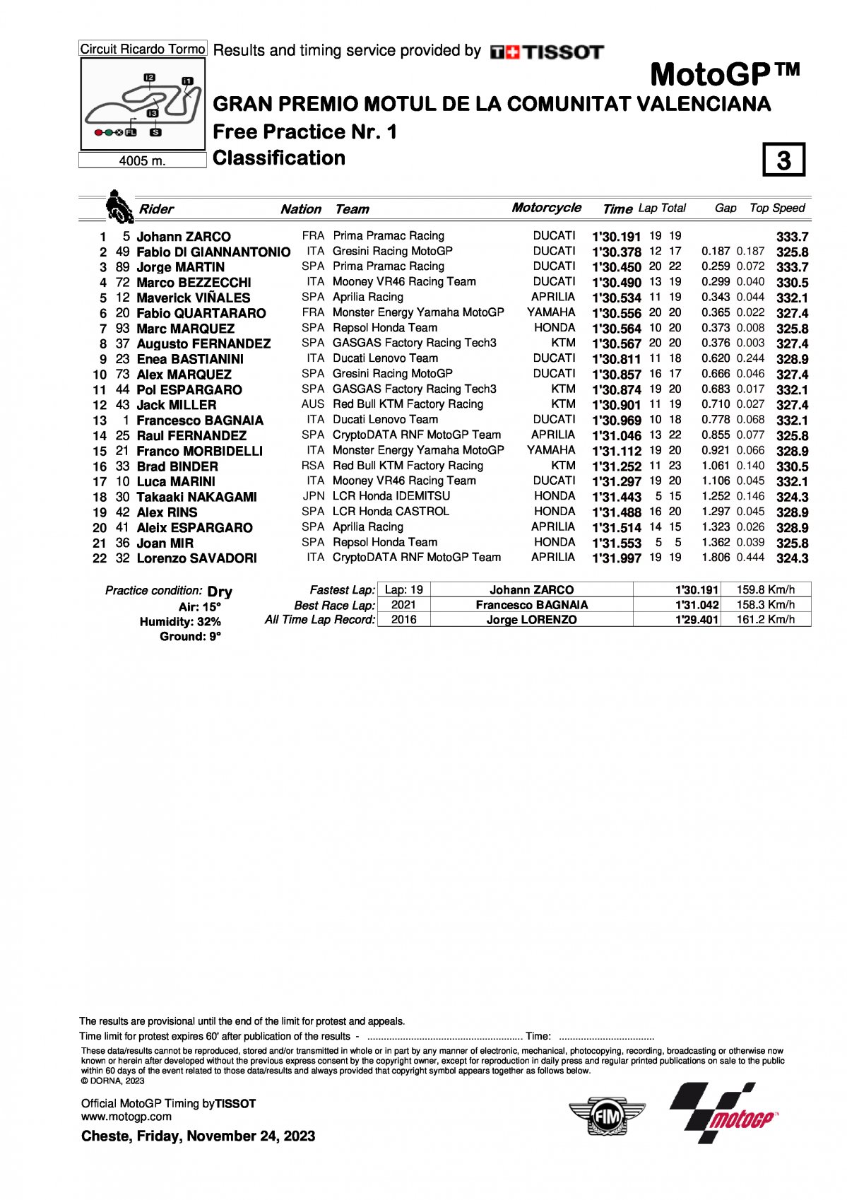 Результаты FP1 Гран-При Валенсии MotoGP (24/11/2023)