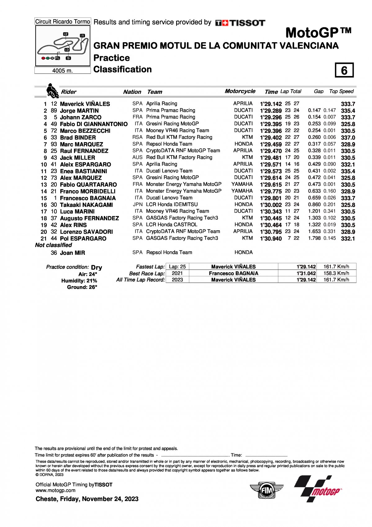 Результаты преквалификации Гран-При Валенсии MotoGP (24/11/2023)