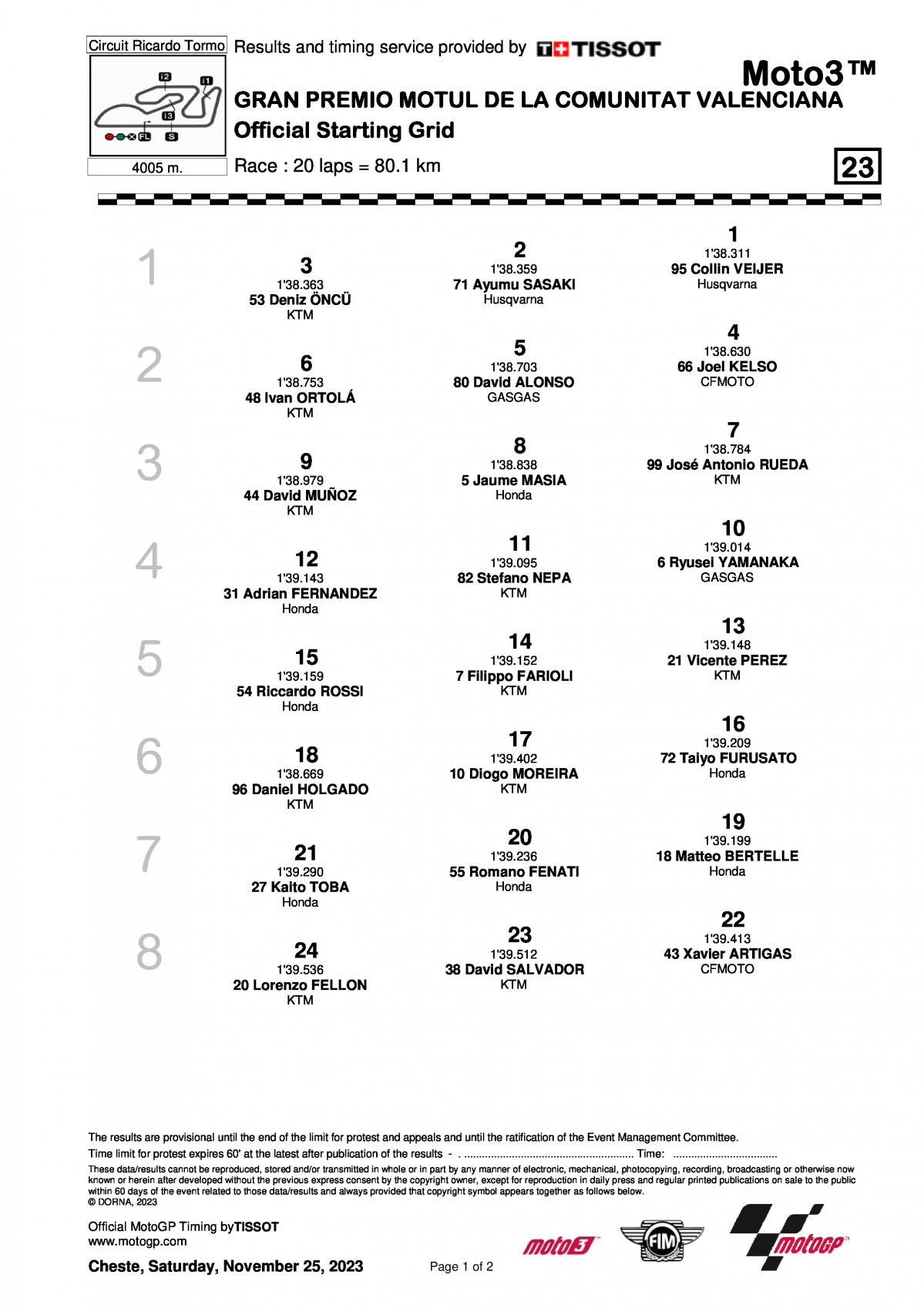 Стартовая решетка Гран-При Валенсии Moto3 2023