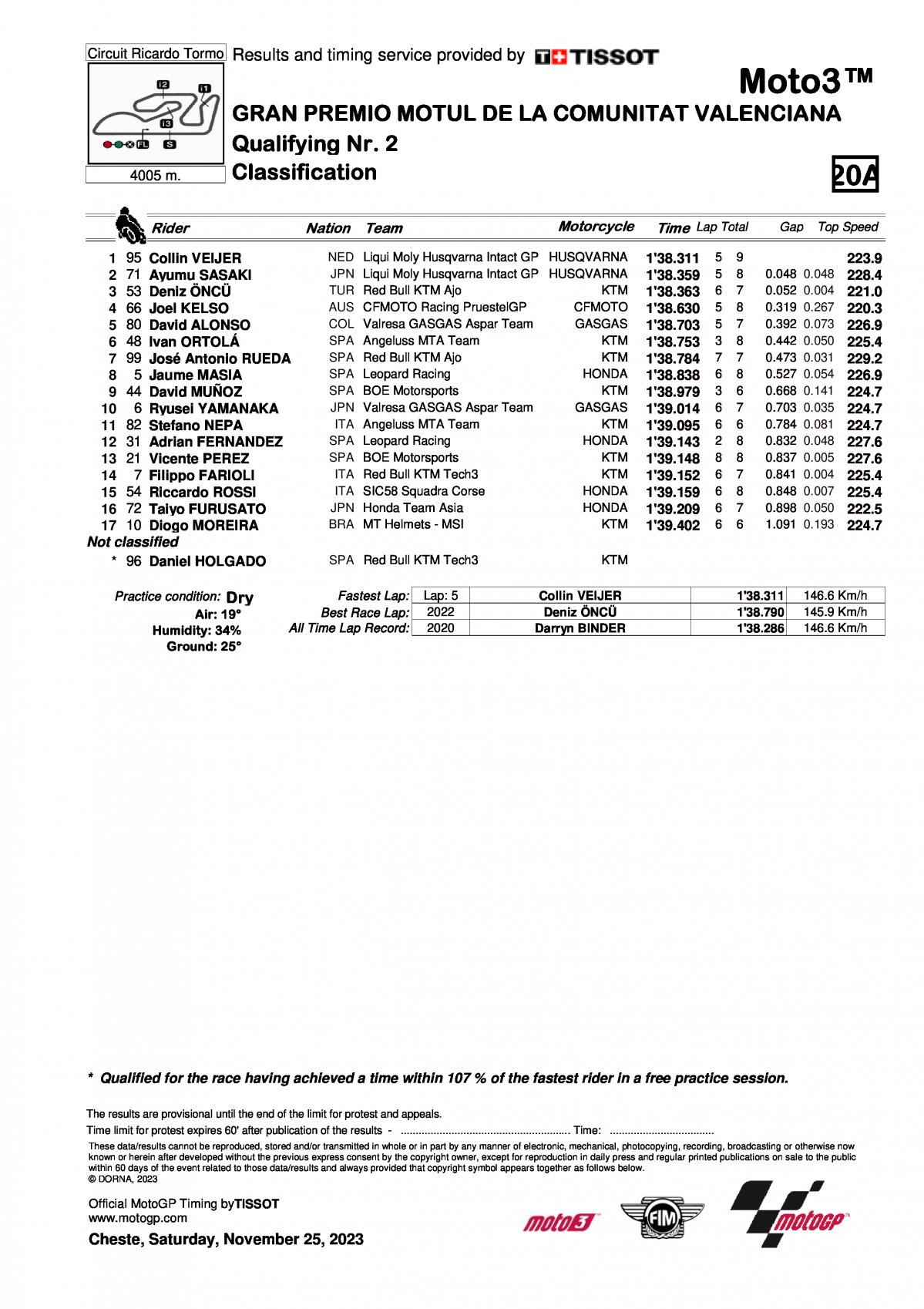 Результаты квалификации Гран-При Валенсии Moto3 2023
