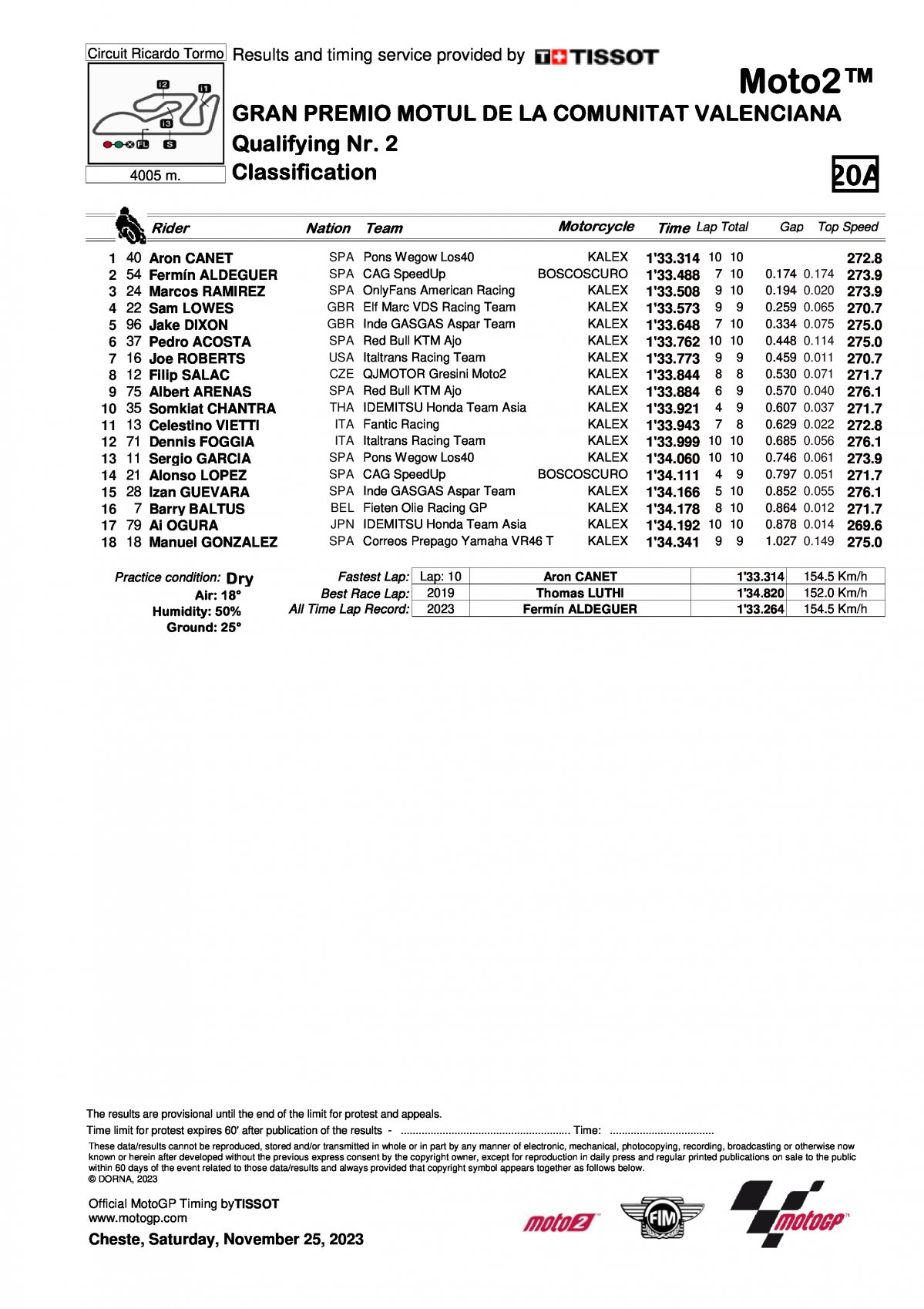 Результаты квалификации Гран-При Валенсии Moto2 2023