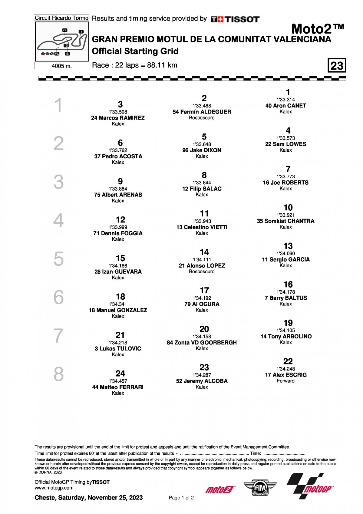 Стартовая решетка Гран-При Валенсии Moto2 2023