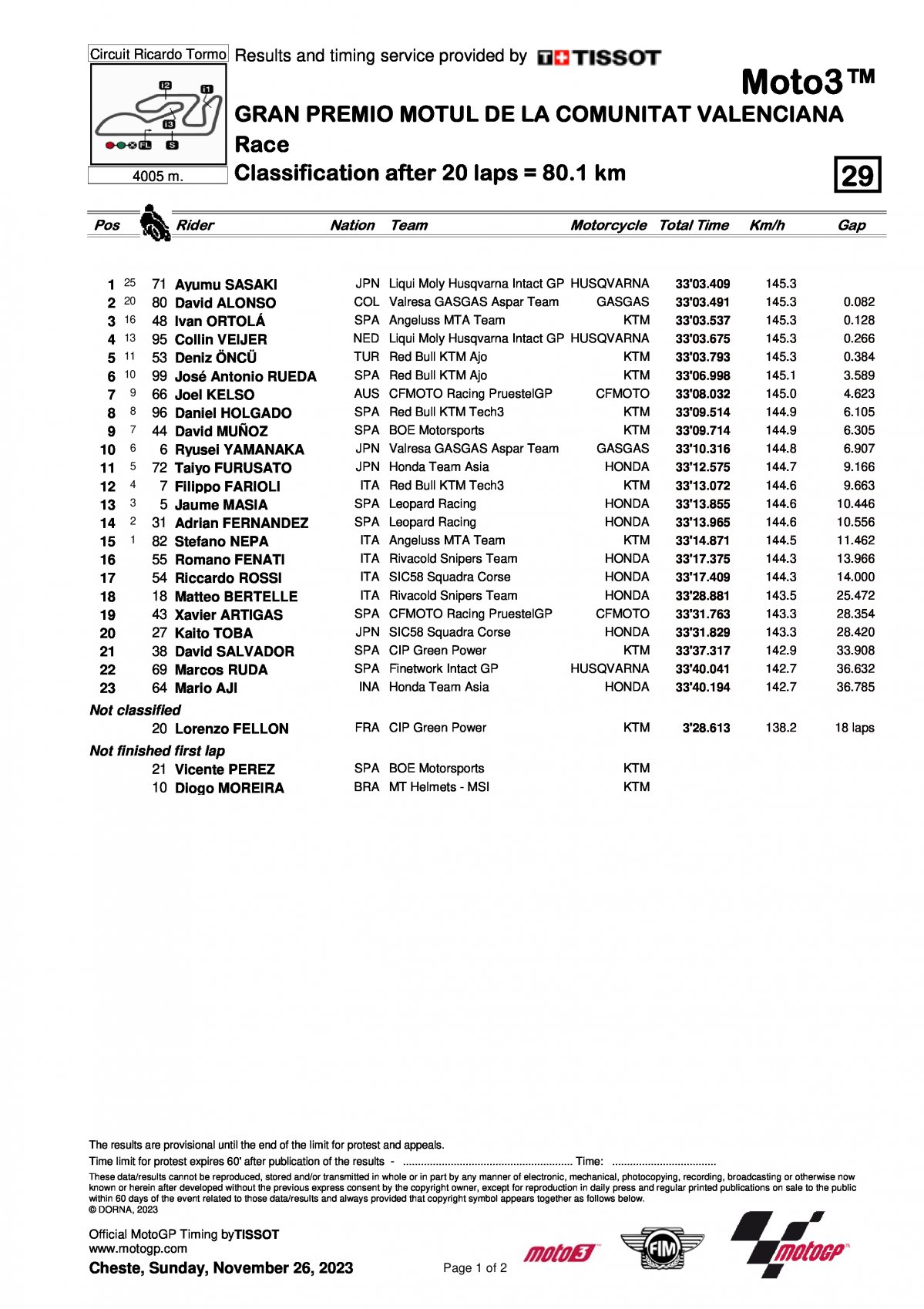 Результаты Гран-При Валенсии Moto3 2023
