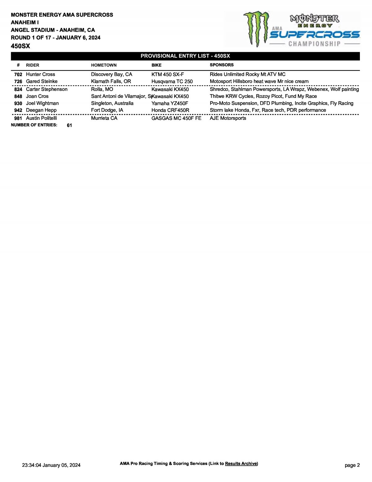 Полный список участников AMA Supercross 450SX (2024) Anaheim-1