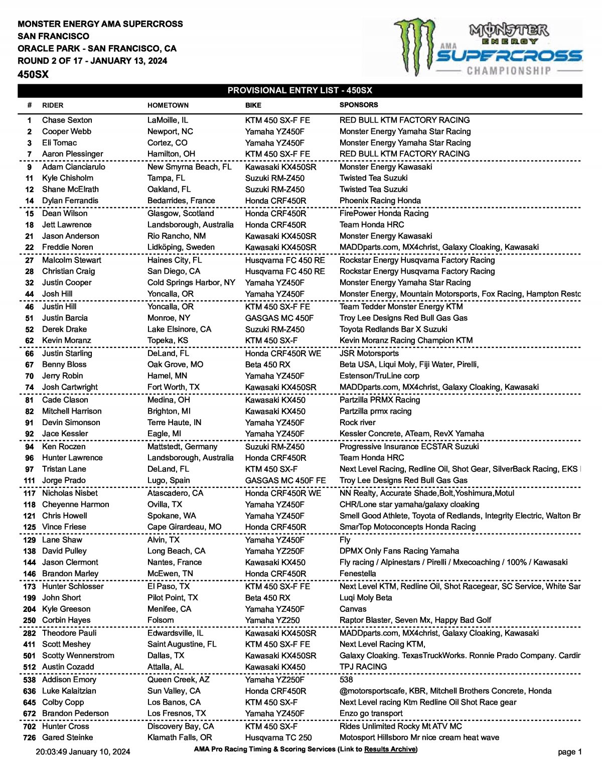 Полный список участников AMA Supercross 450SX (2024) 2 этап, Сан-Франциско
