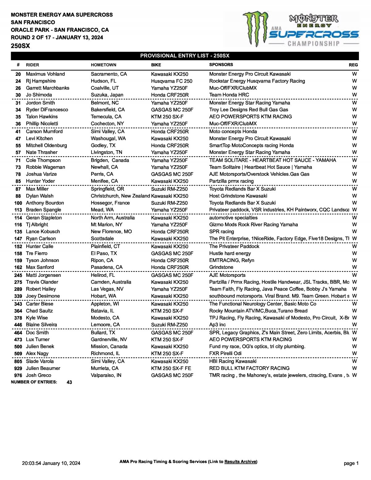 Полный список участников AMA Supercross 250SX (2024) 2 этап, Сан-Франциско