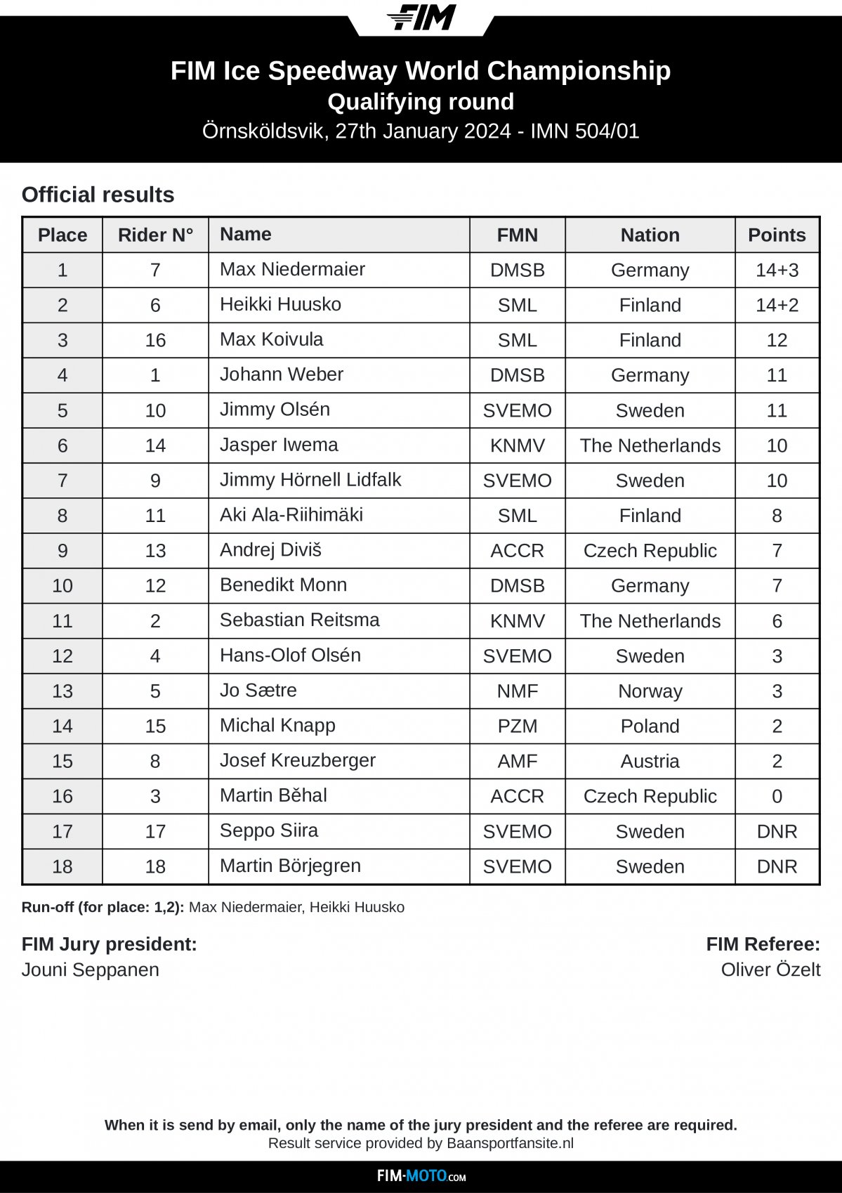 Результаты квалификационного этапа FIM Ice Speedway Gladiators 2024