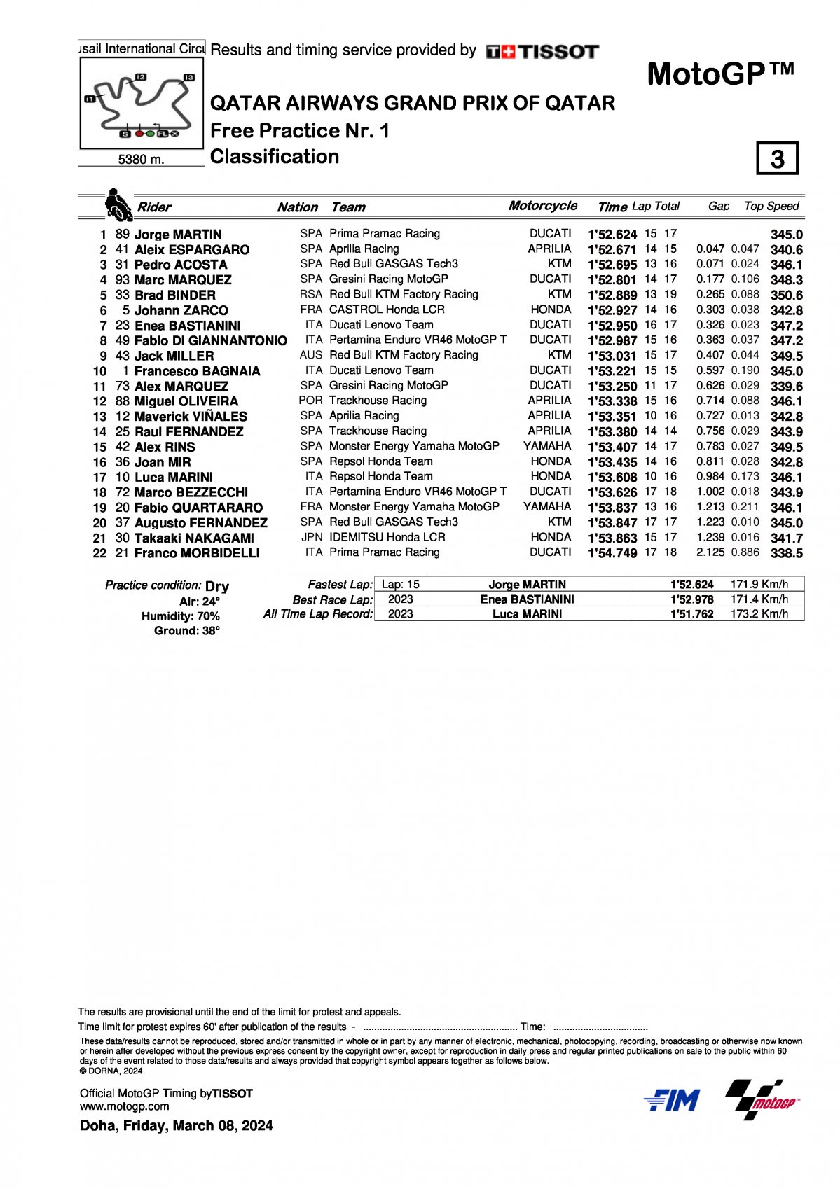 Результаты FP1 Гран-При Катара, MotoGP (08/03/2024)
