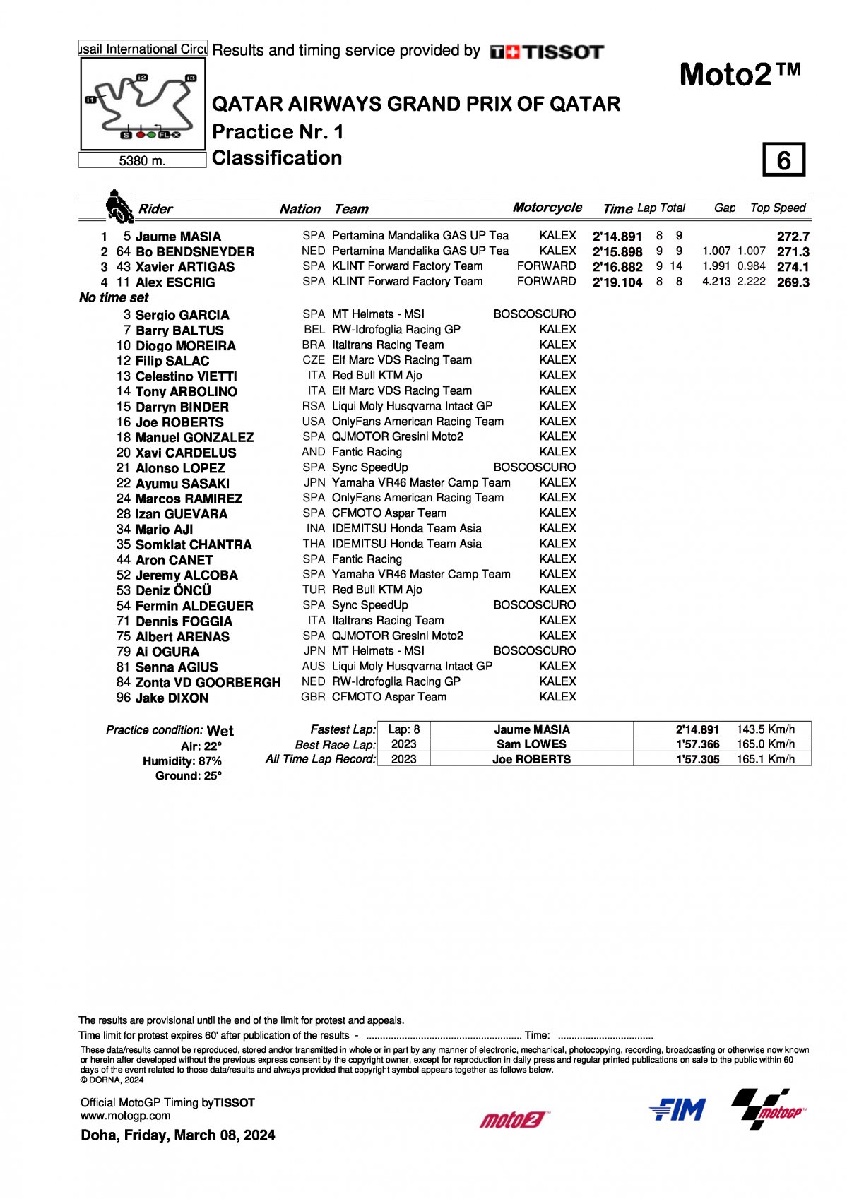 Результаты P1 Гран-При Катара Moto2 (8/03/2024)