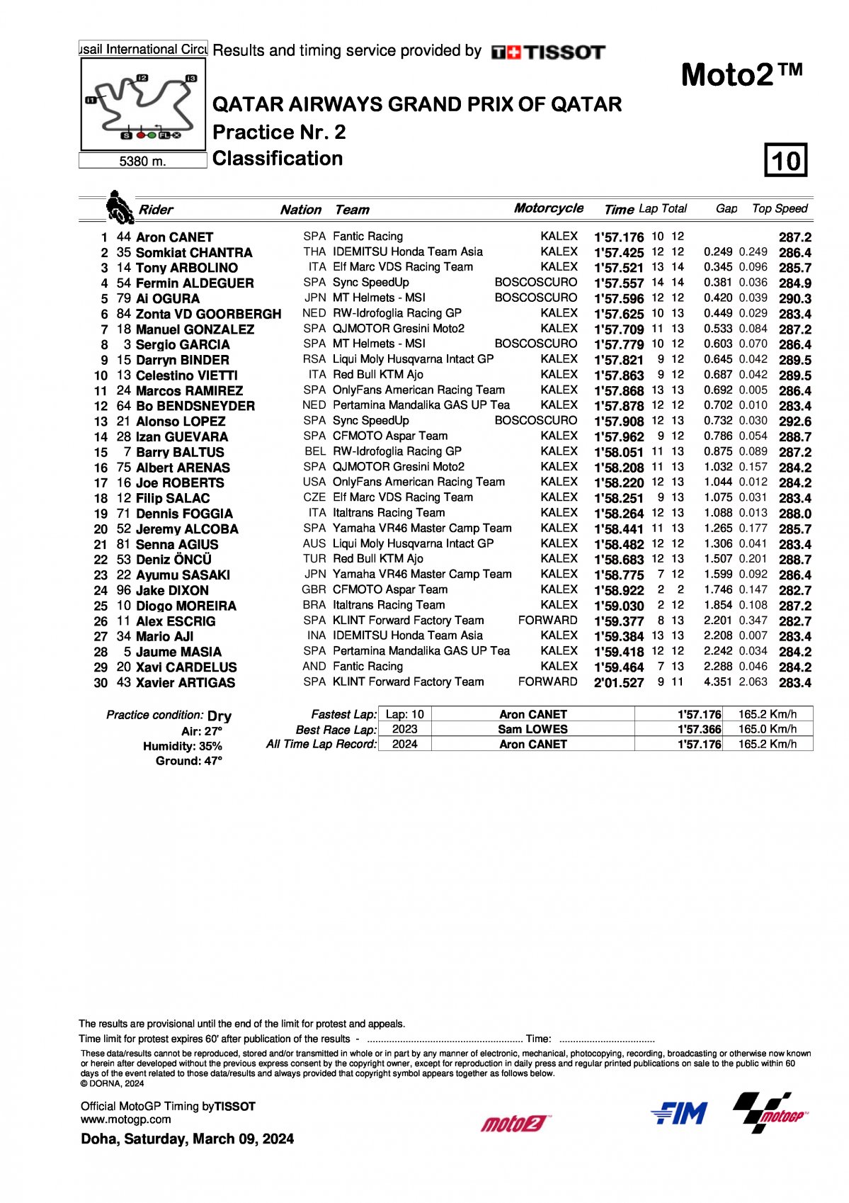 Результаты преквалификации Гран-При Катара Moto2 (9/03/2024)