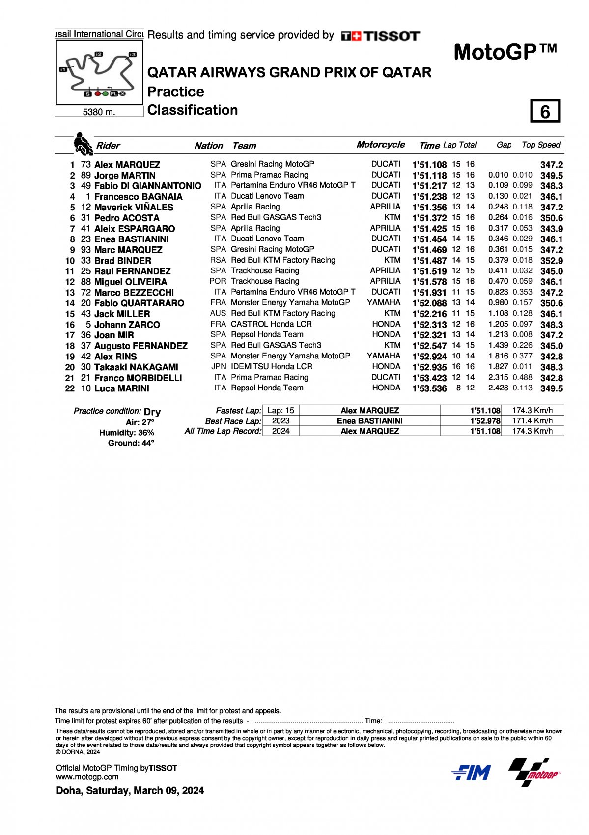 Результаты преквалификации Гран-При Катара MotoGP (9/03/2024)