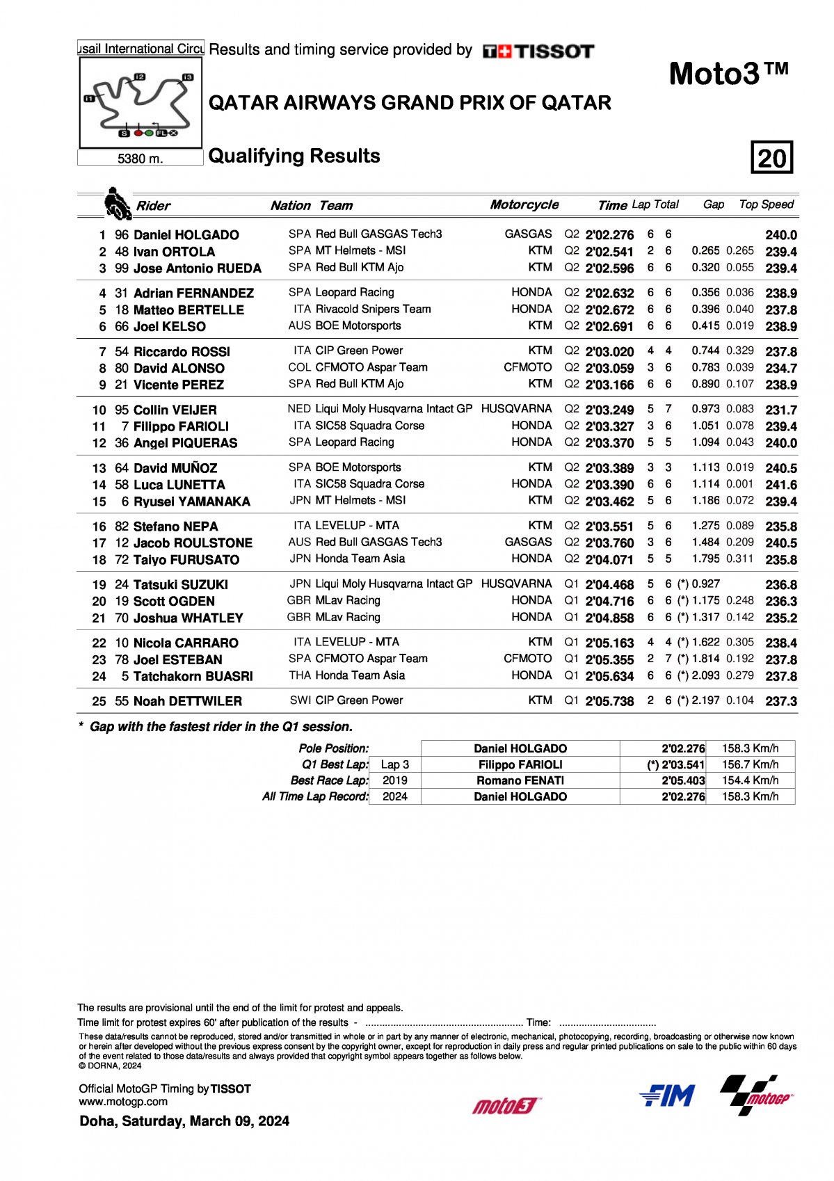Результаты квалификации Гран-При Катара Moto3 2024