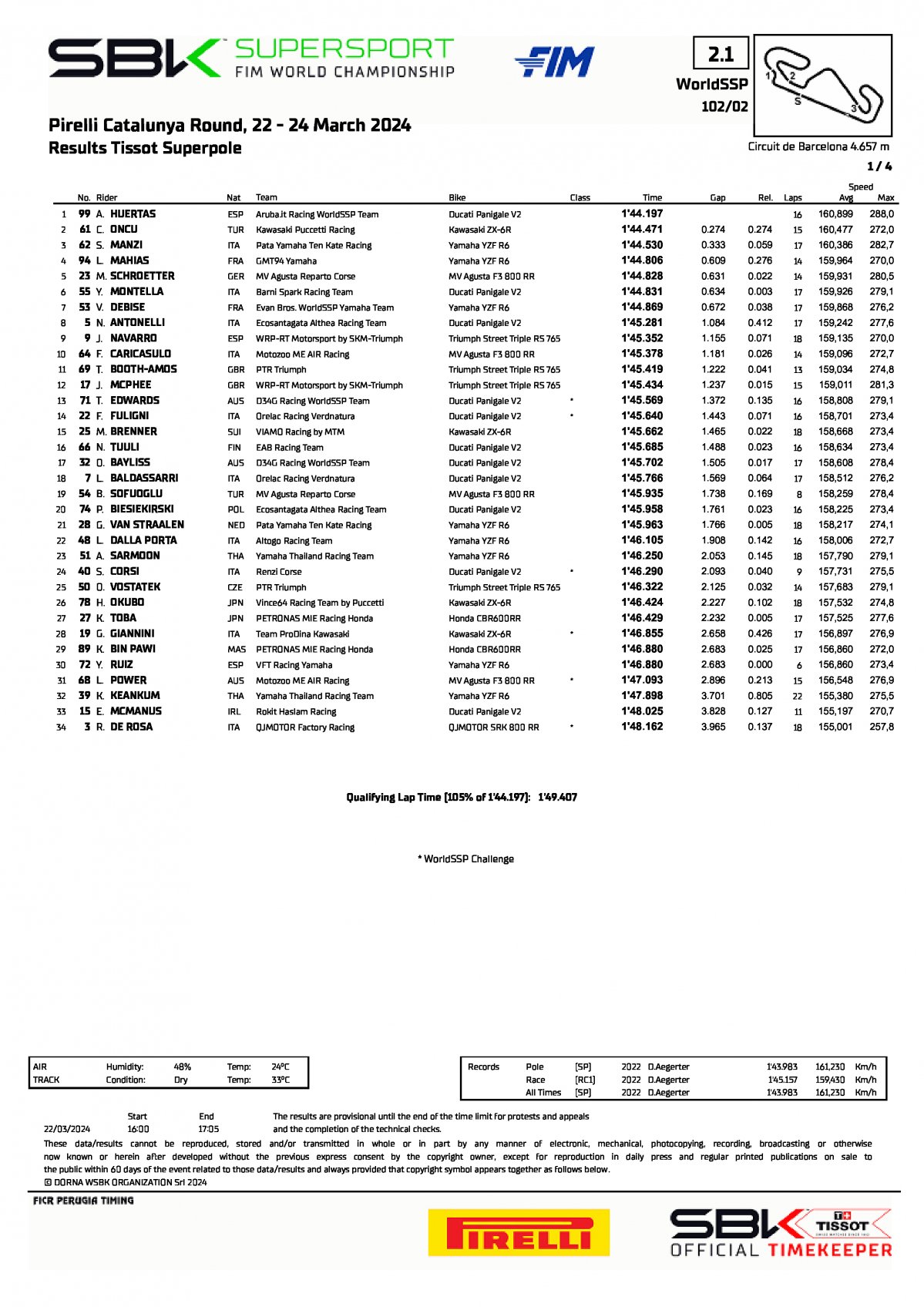 Результаты квалификации 2 этапа WorldSSP в Барселоне (23.03.2023)