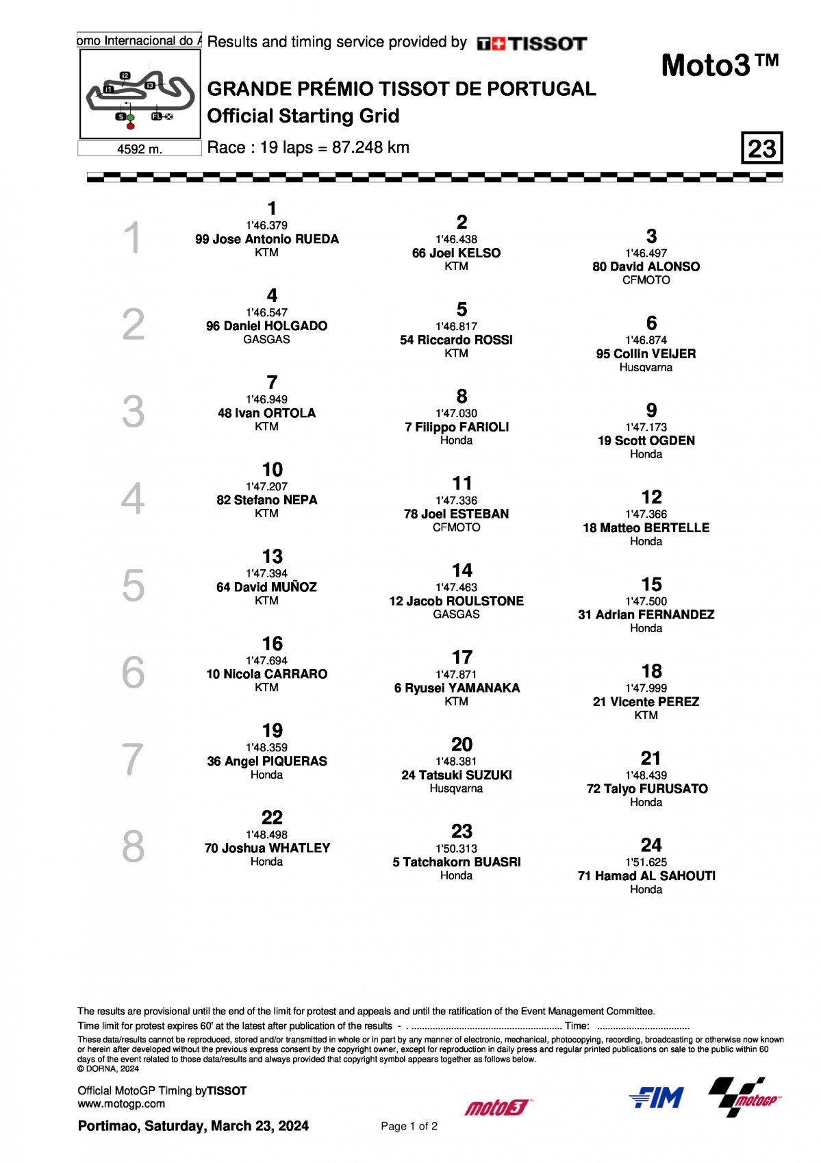 Стартовая решетка Гран-При Португалии Moto3 2024