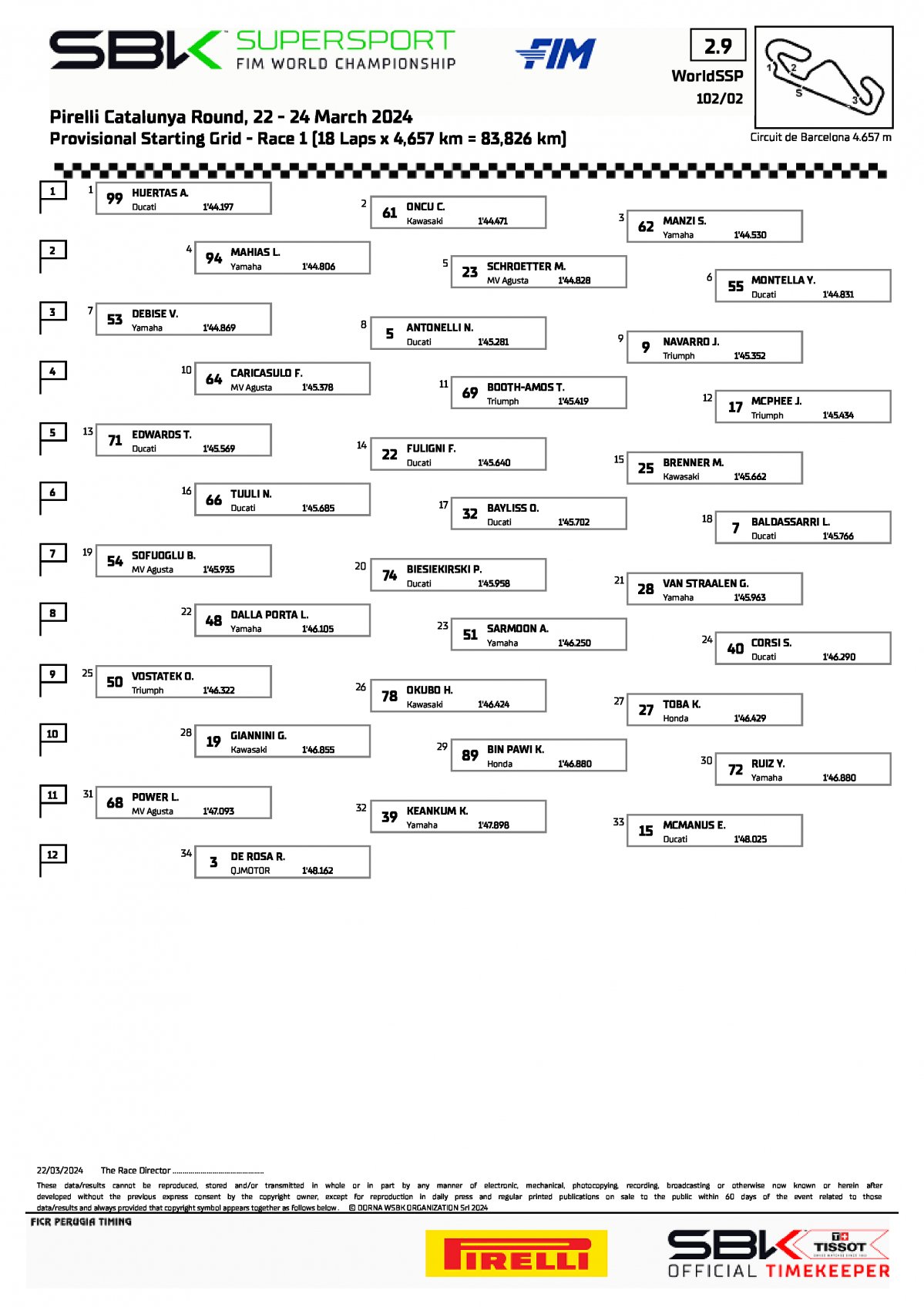 Стартовая решетка 2 этапа WorldSSP в Барселоне (23.03.2023)