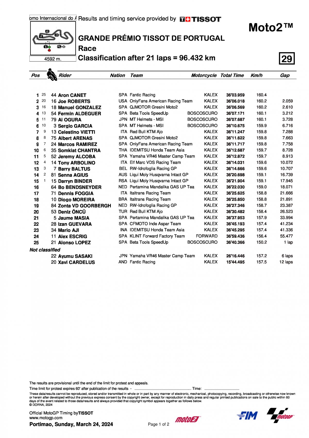 Результаты Гран-При Португалии Moto2 (24/03/2024)