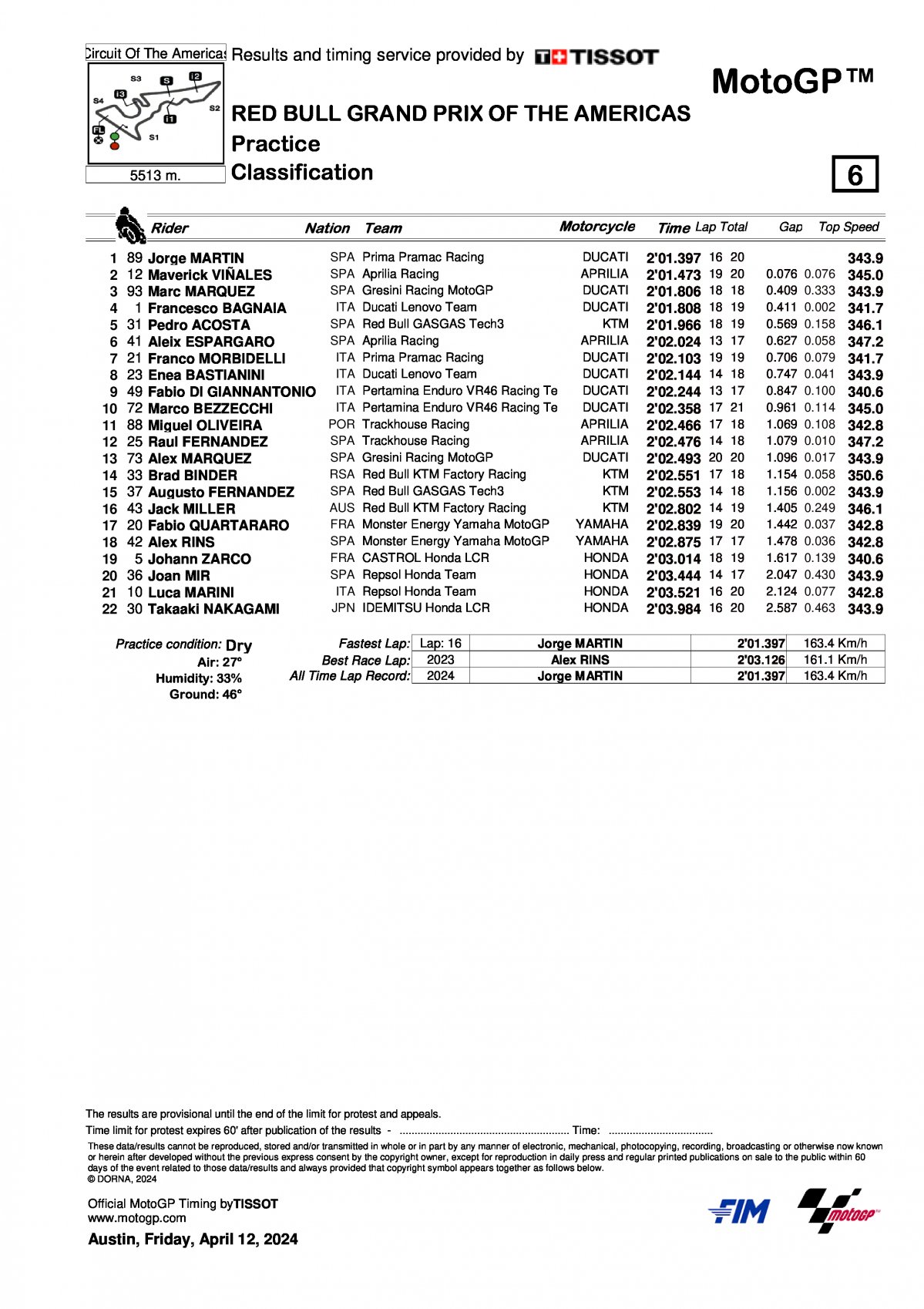 Результаты преквалификации AmericasGP MotoGP (12/04/2024)