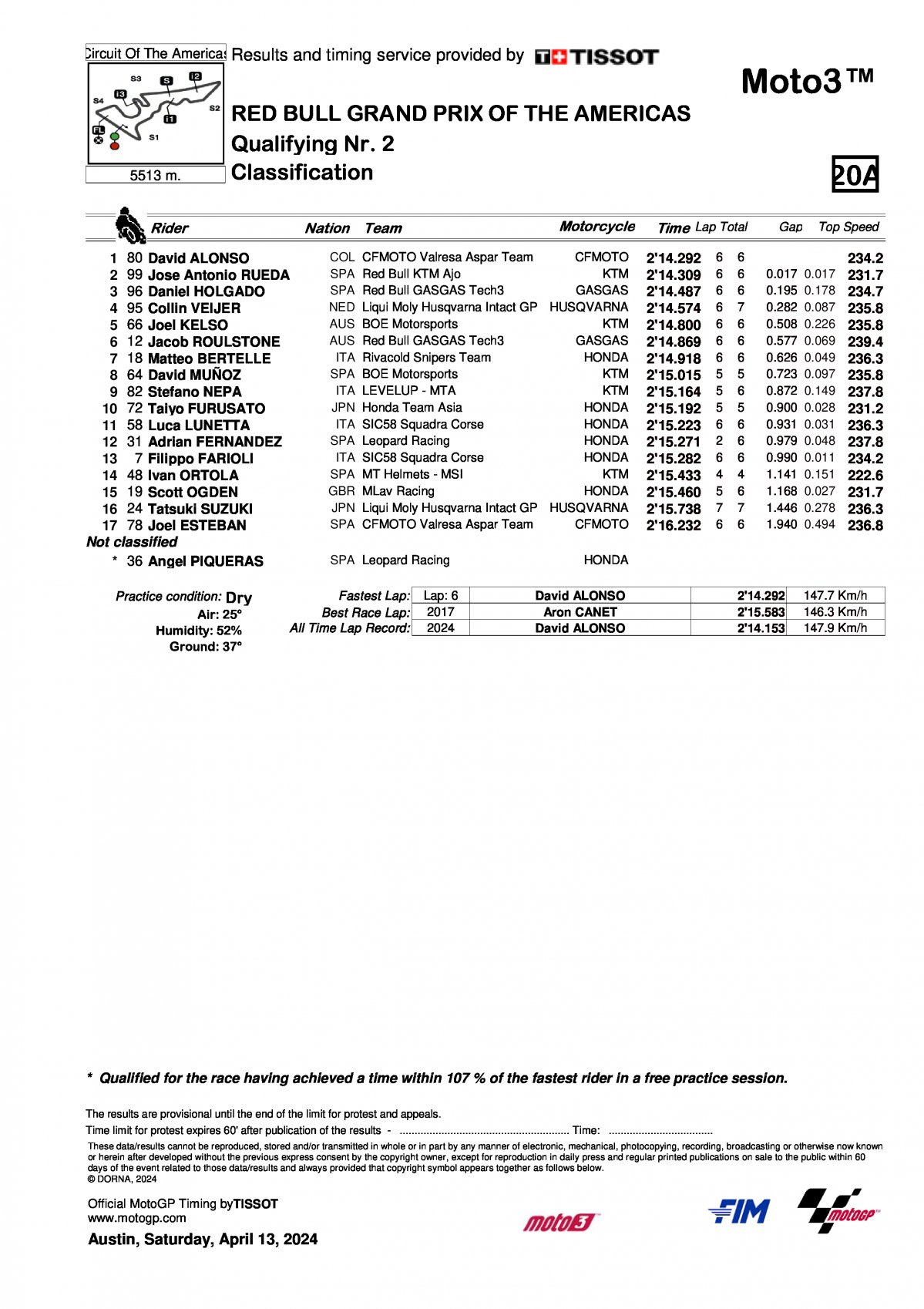 Результаты квалификации AmericasGP Moto3 (13/04/2024)