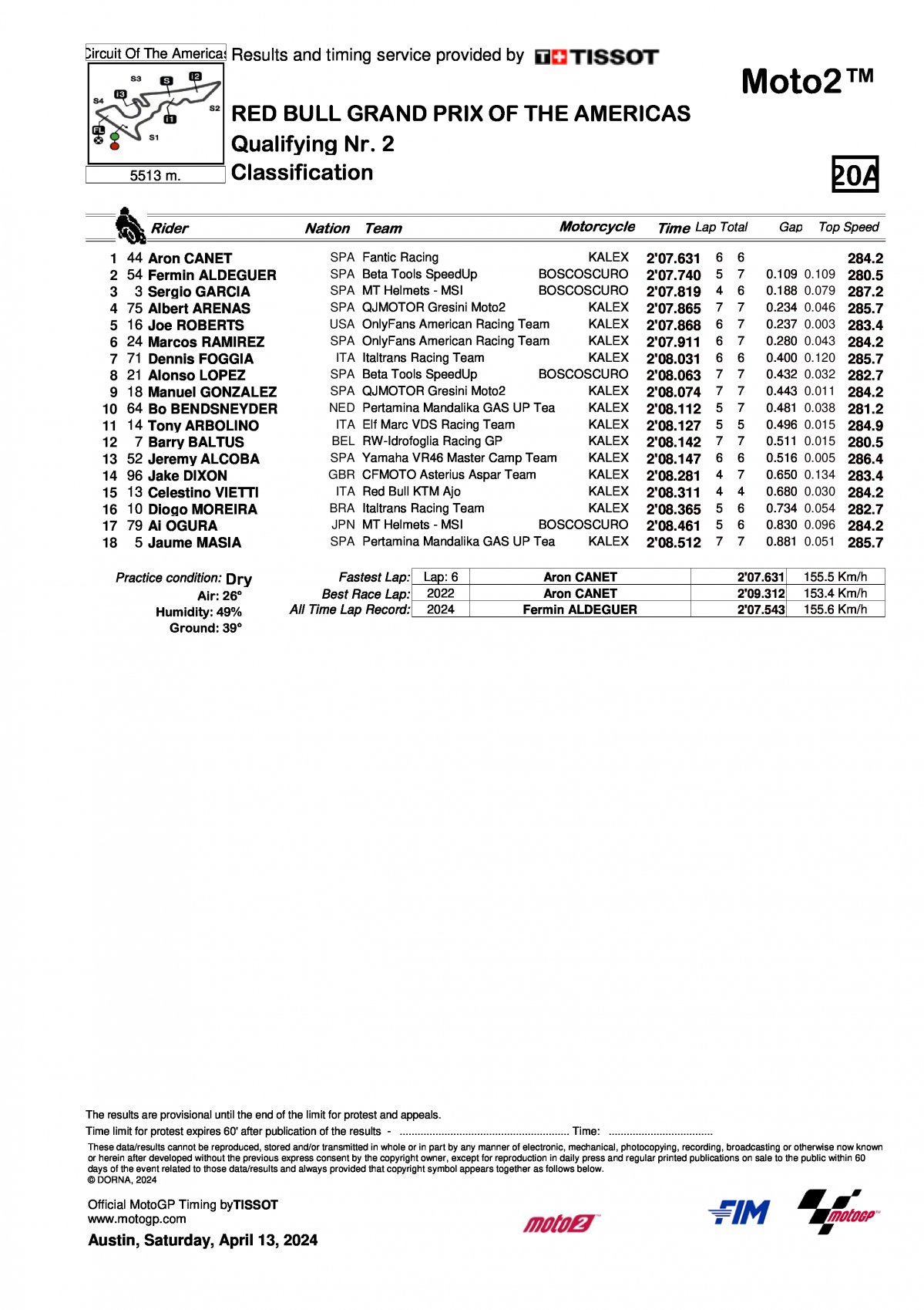 Результаты квалификации AmericasGP Moto2 (13/04/2024)