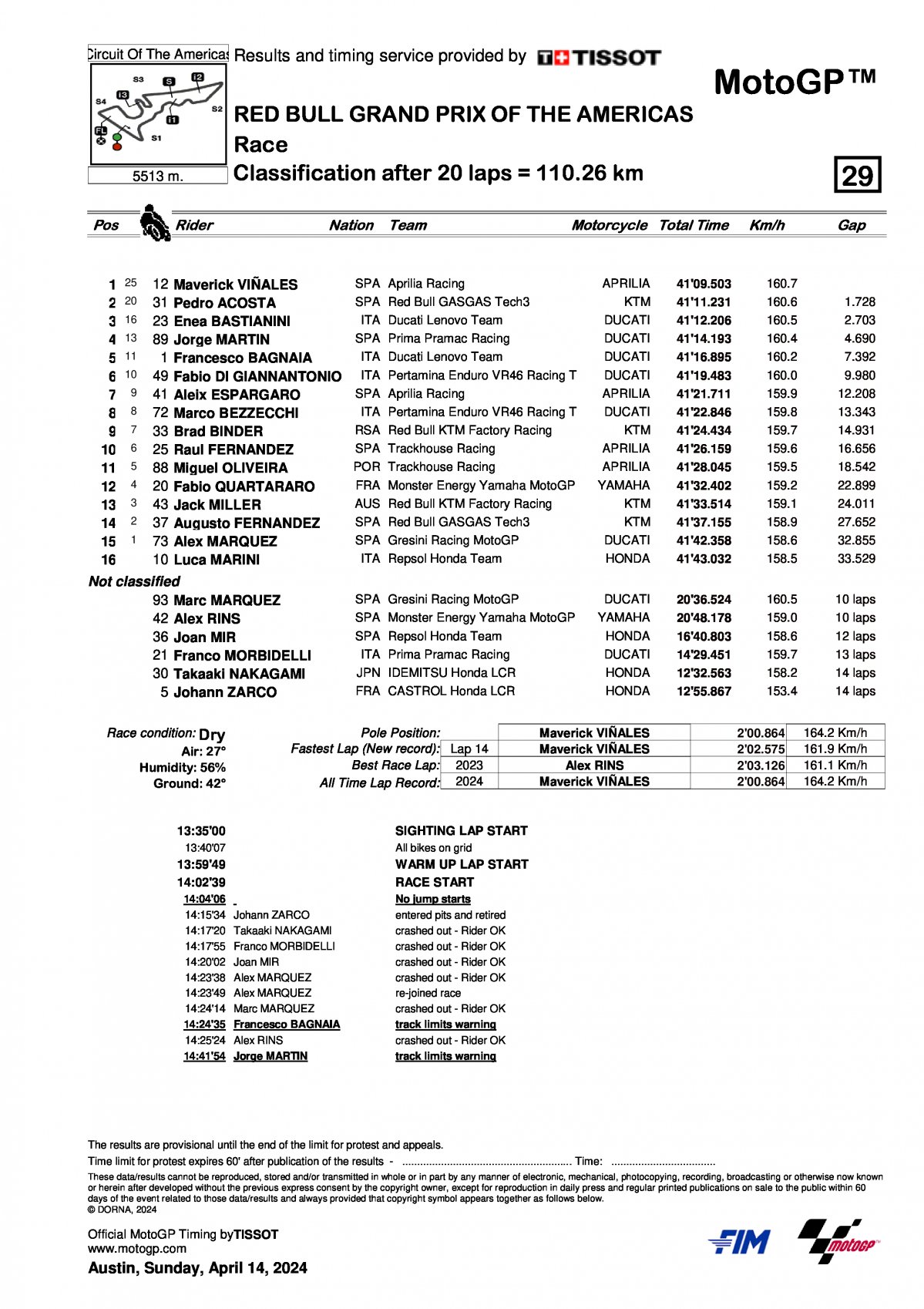 Результаты Гран-При Америк AmericasGP MotoGP (14/04/2024)